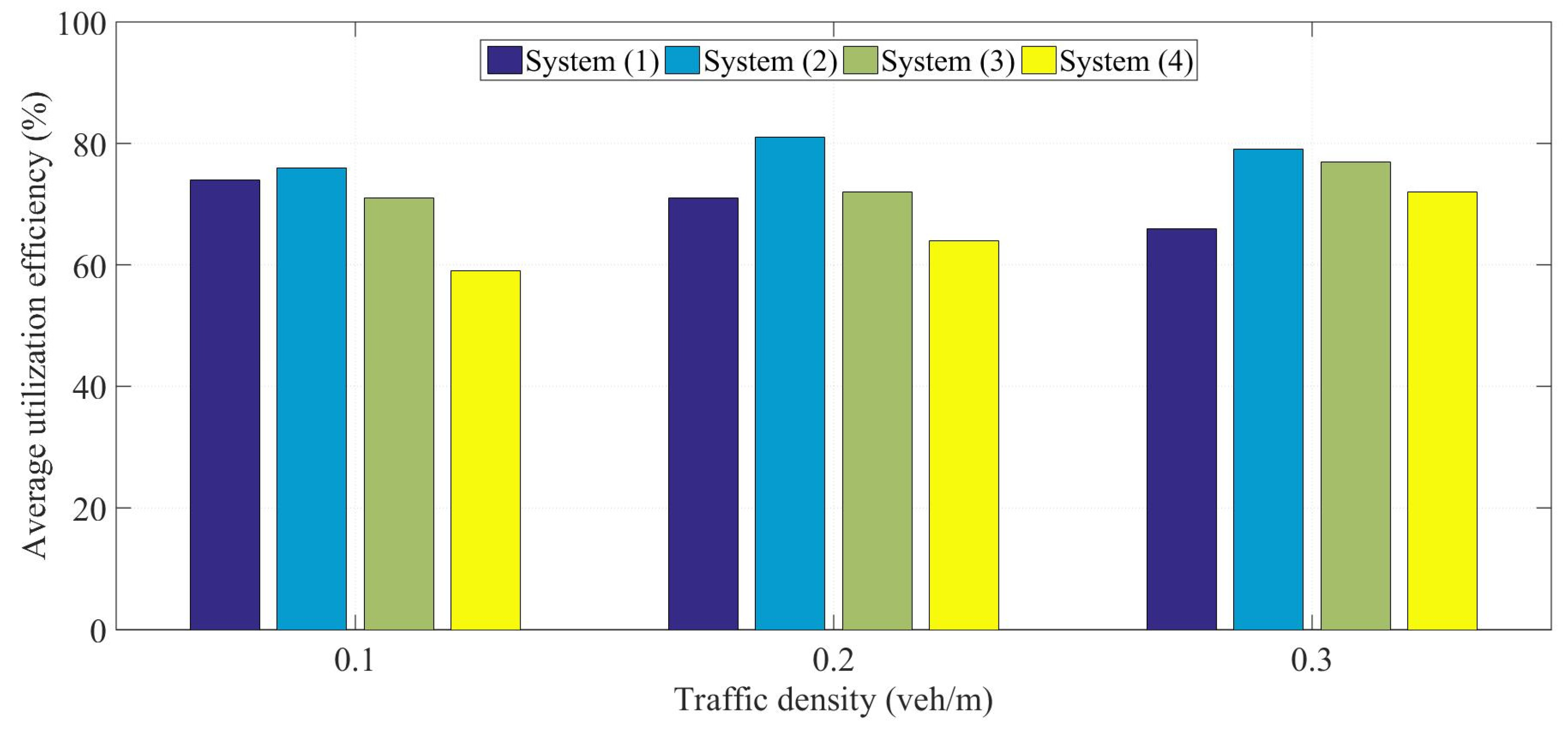 Futureinternet 16 00257 g015