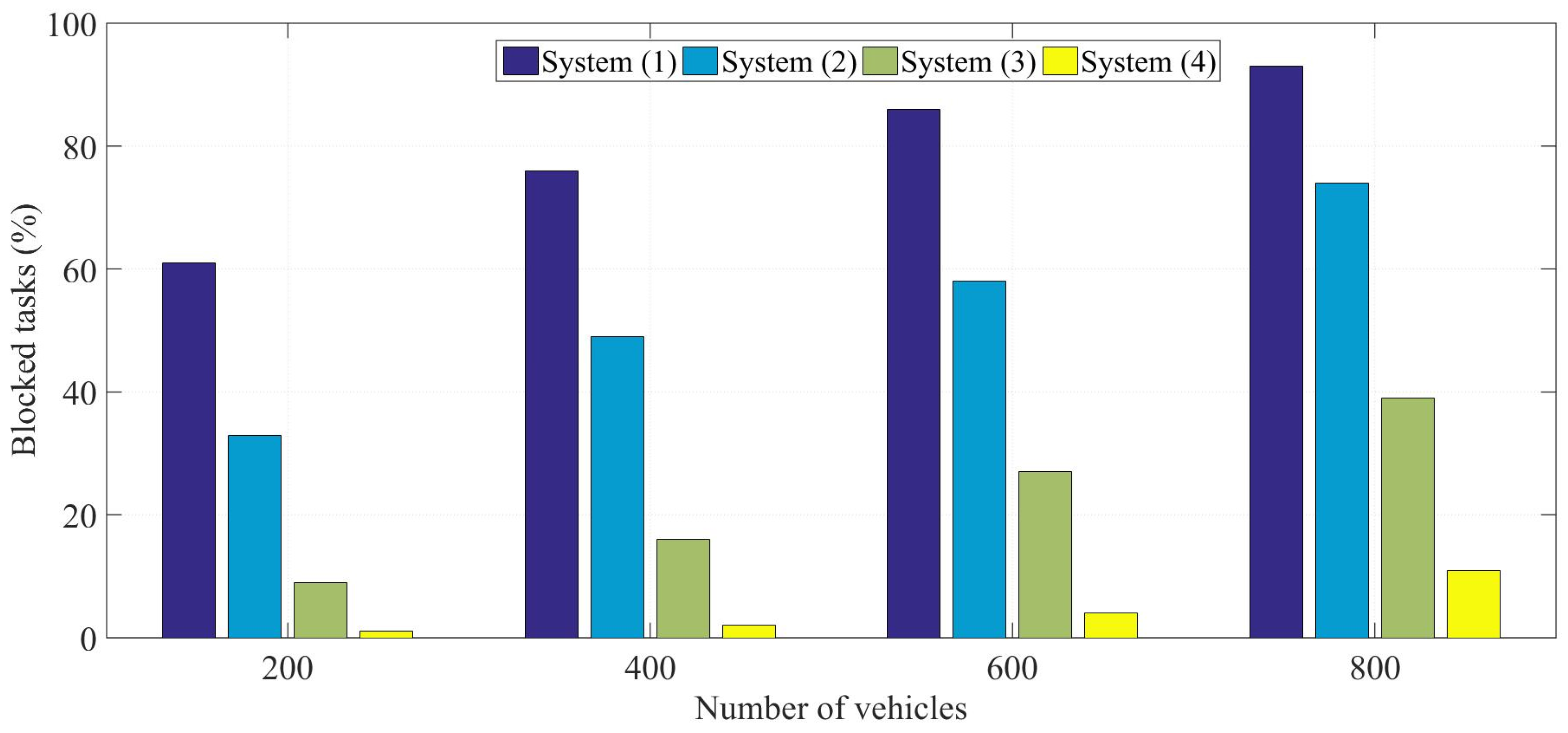 Futureinternet 16 00257 g021