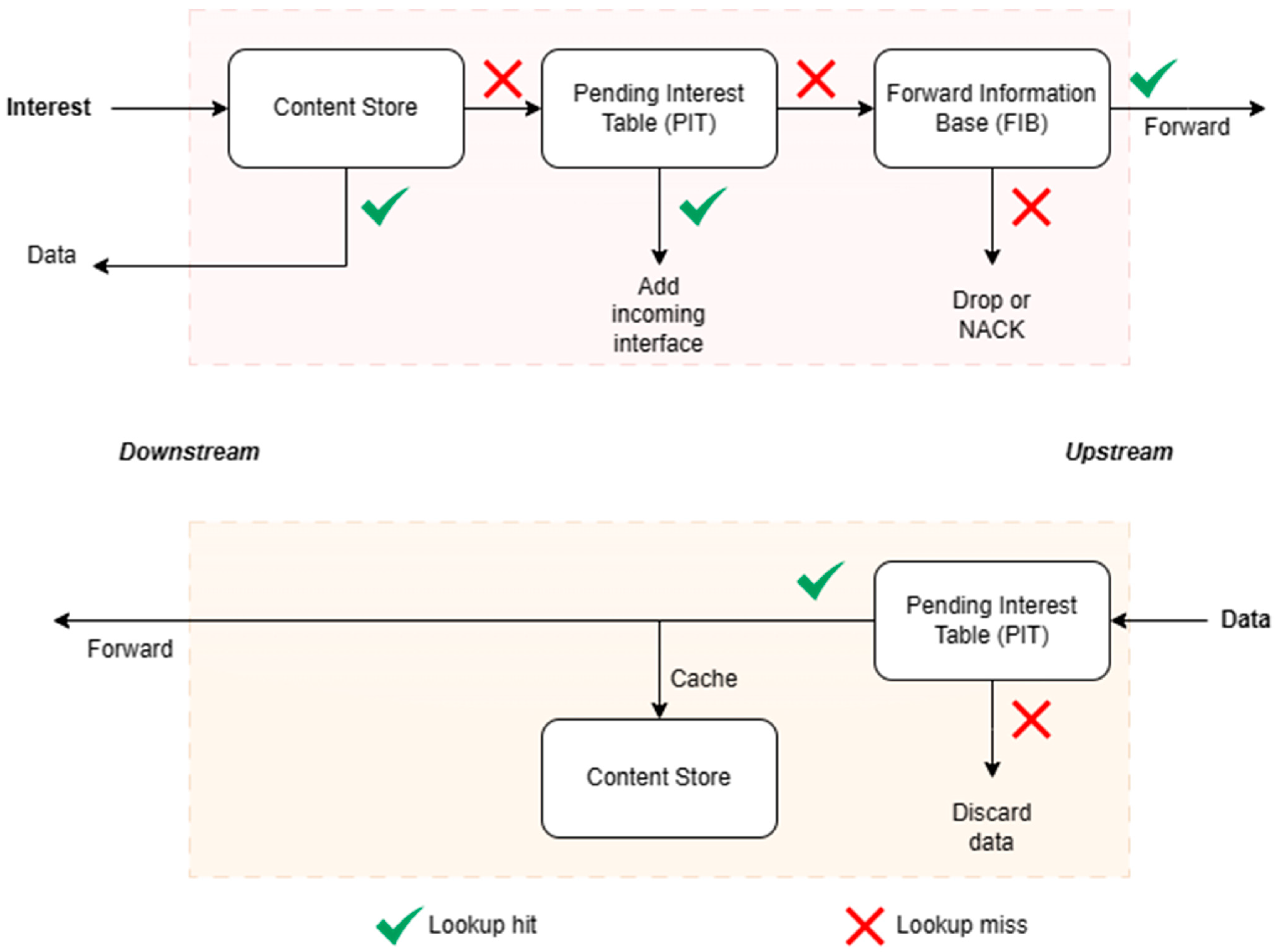 Futureinternet 16 00258 g003
