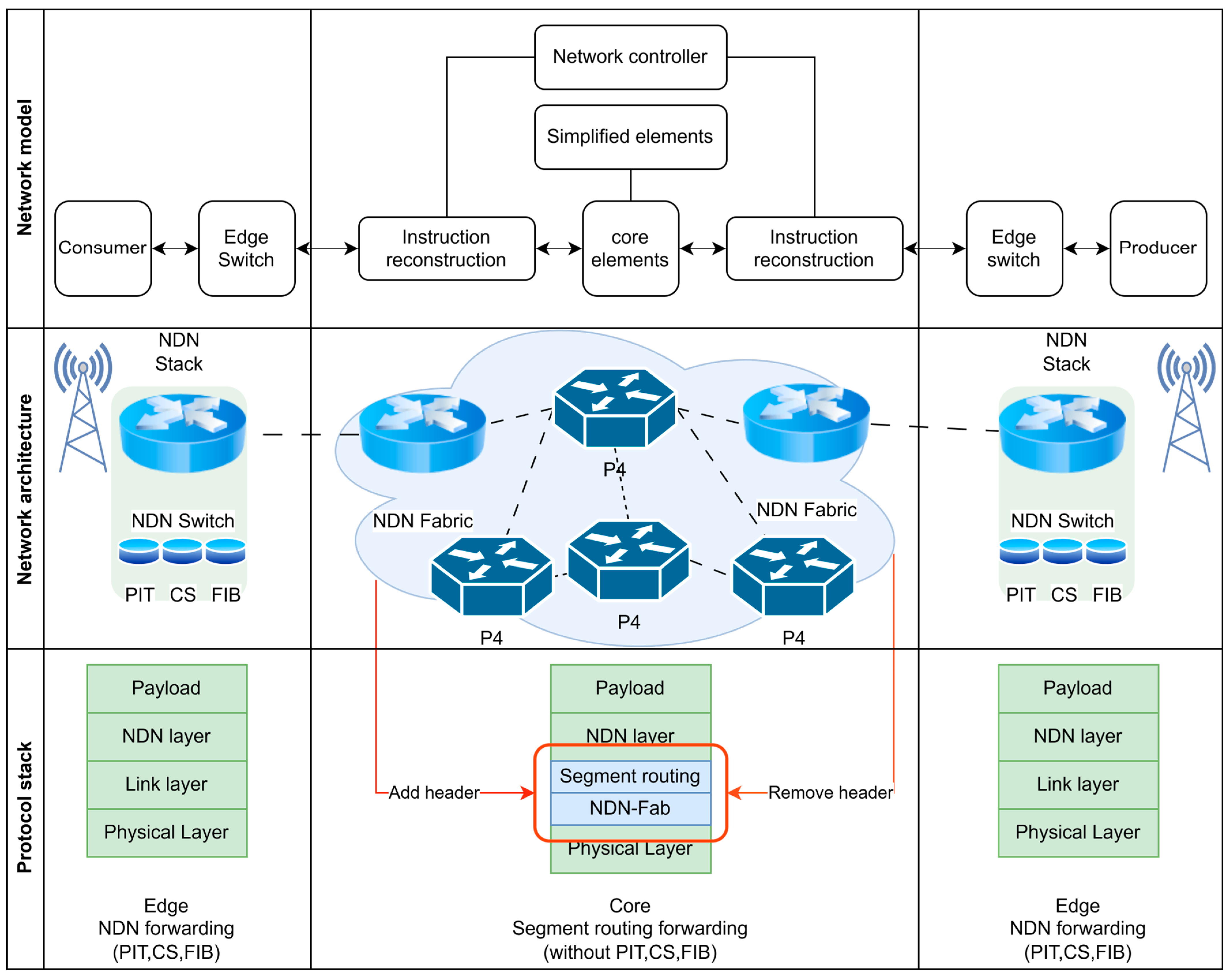 Futureinternet 16 00258 g008