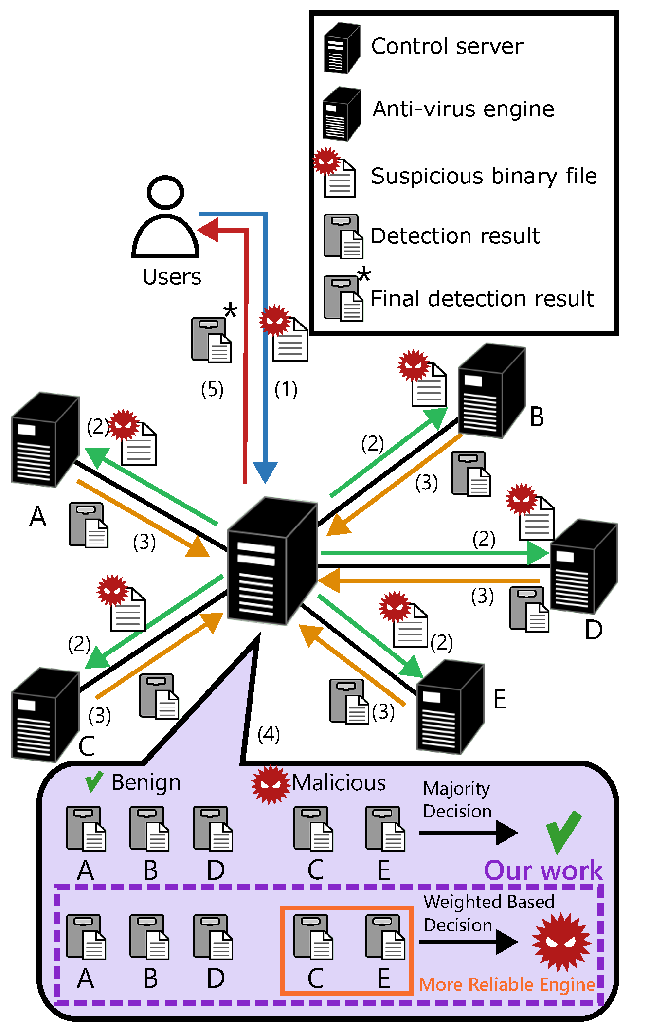 Futureinternet 16 00259 g001