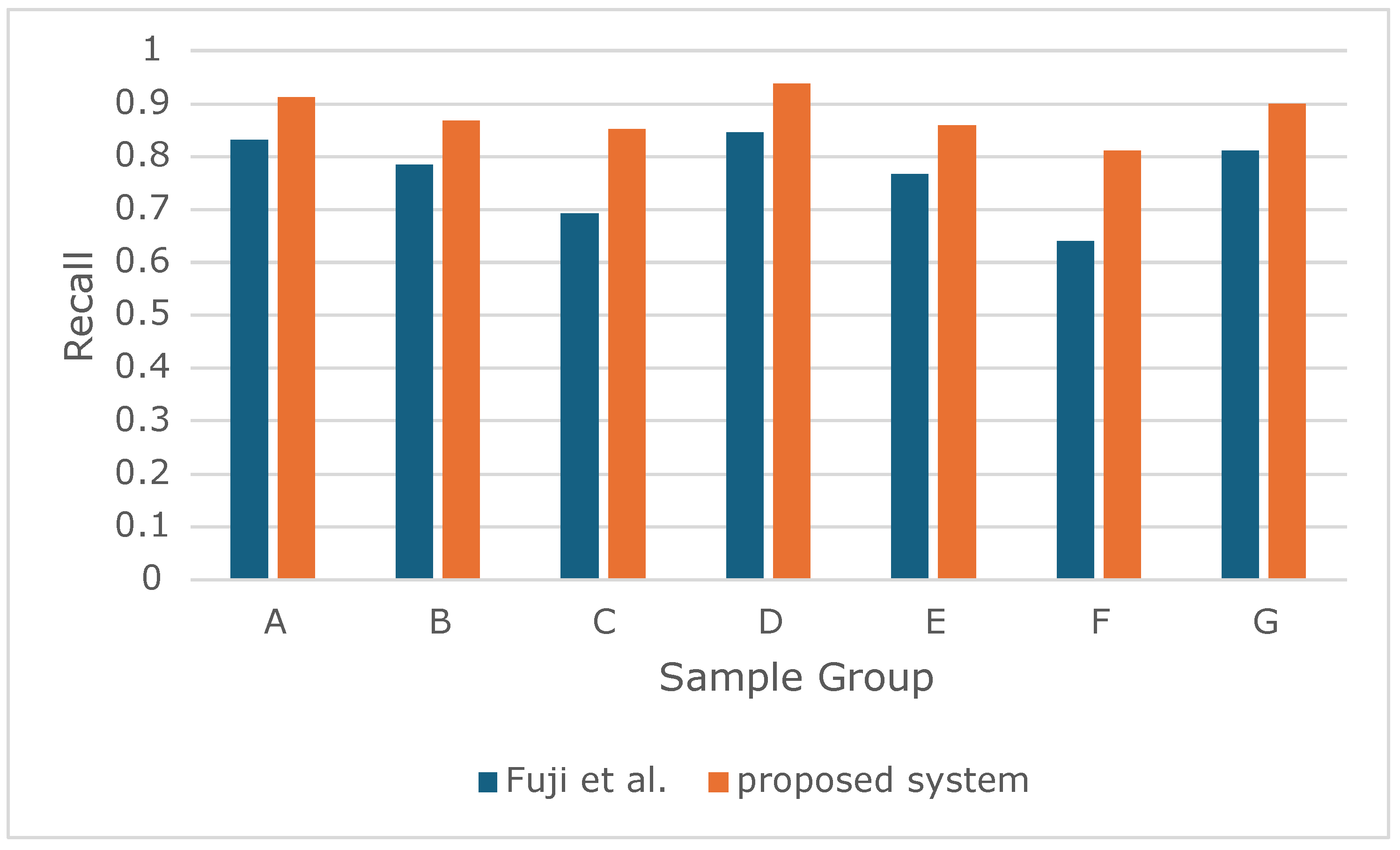Futureinternet 16 00259 g003