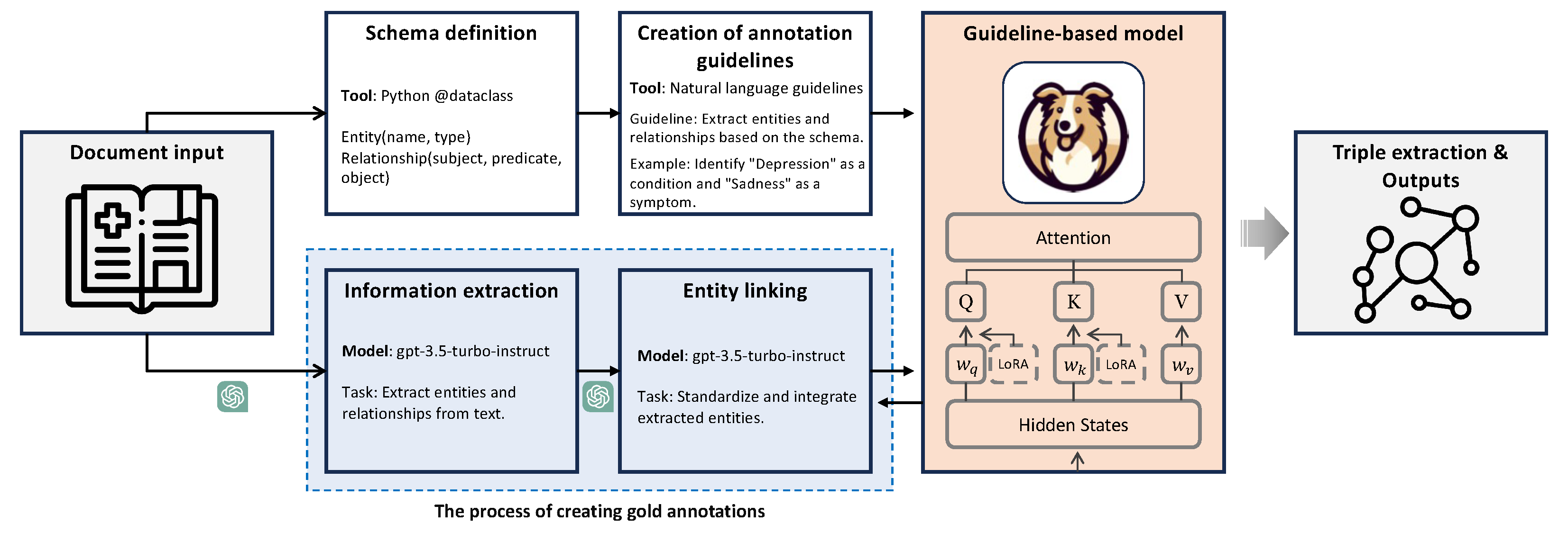 Futureinternet 16 00260 g001