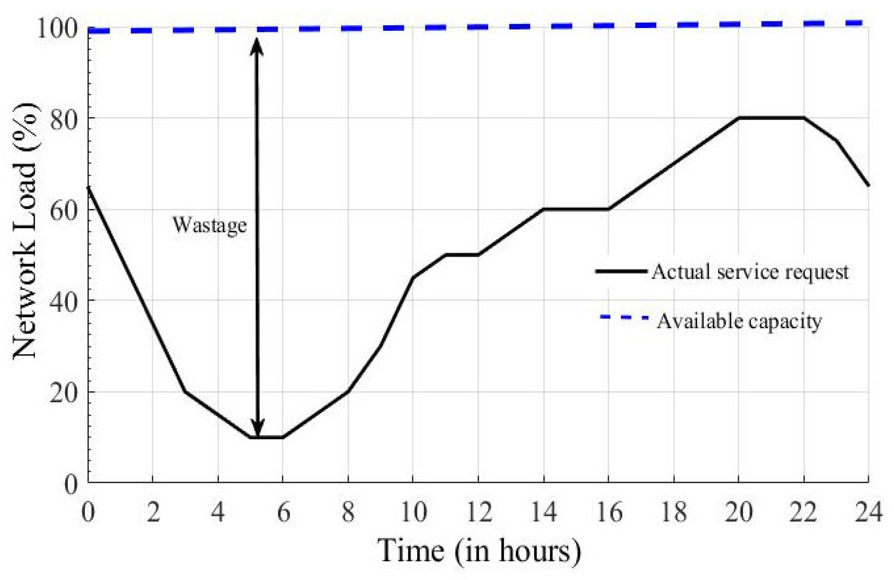 Futureinternet 16 00262 g009 Futureinternet 16 00262 g009