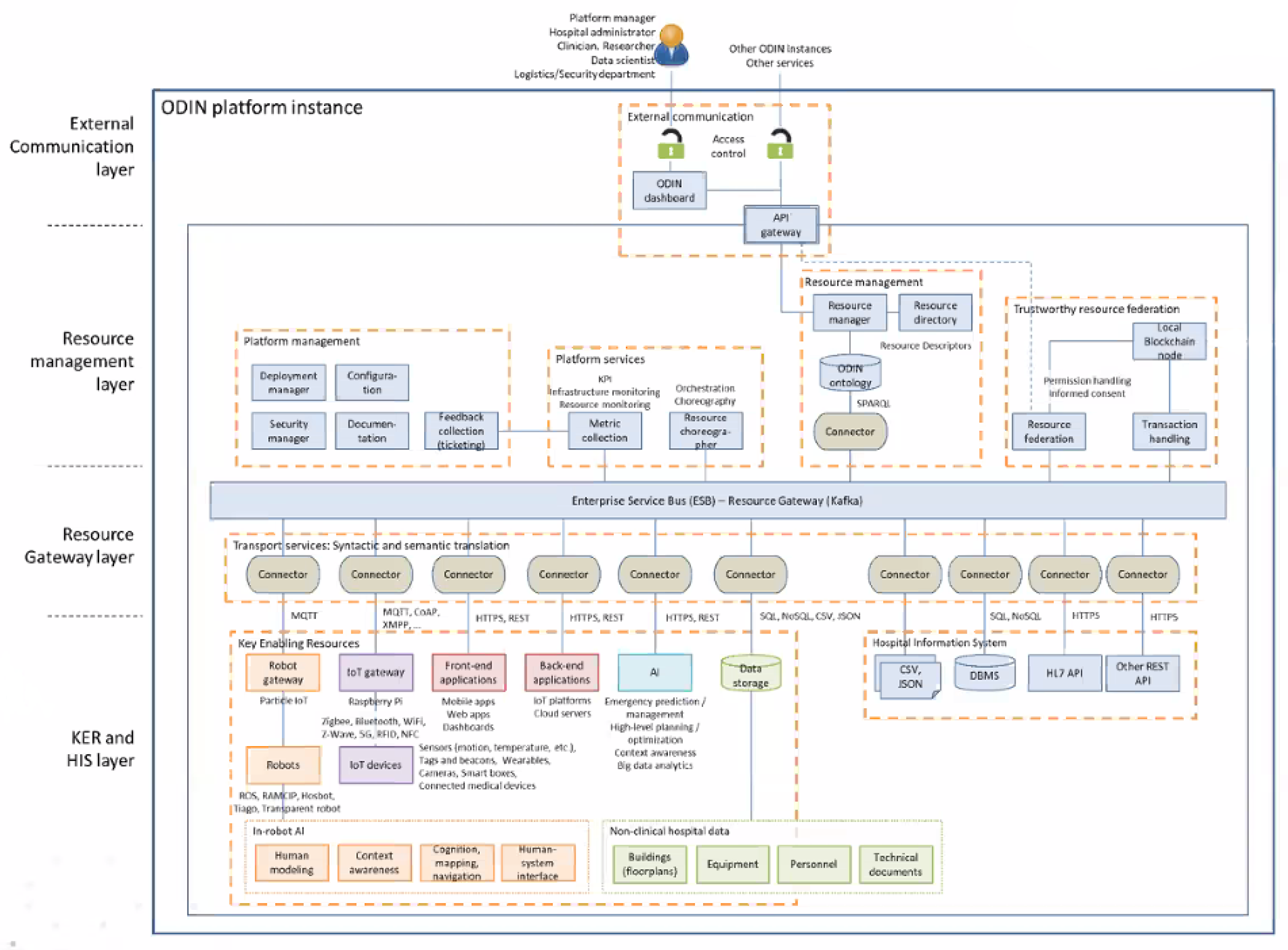 Futureinternet 16 00263 g005