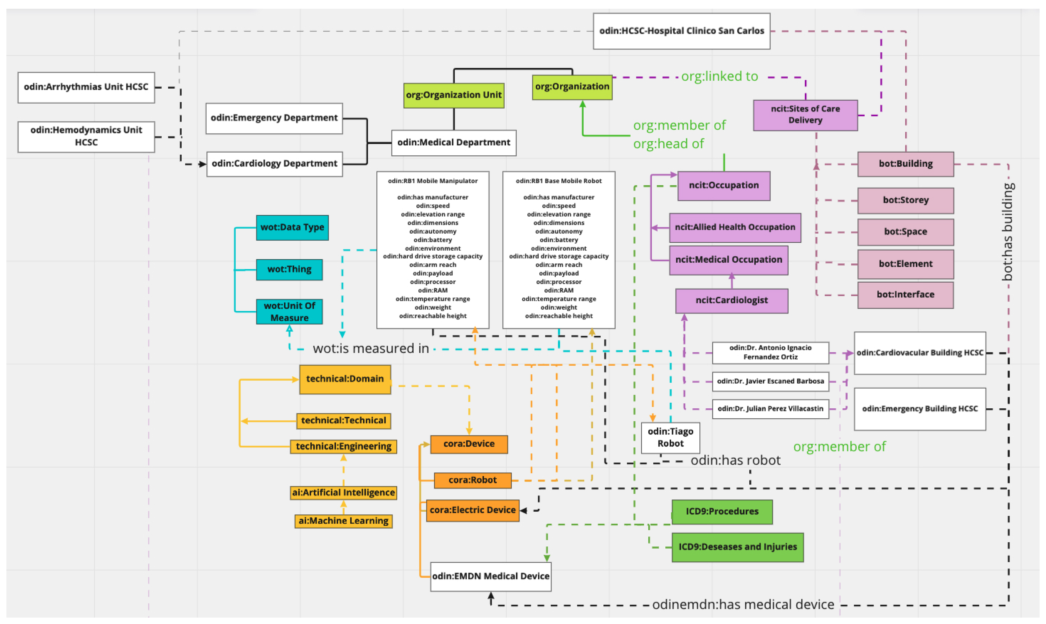 Futureinternet 16 00263 g006