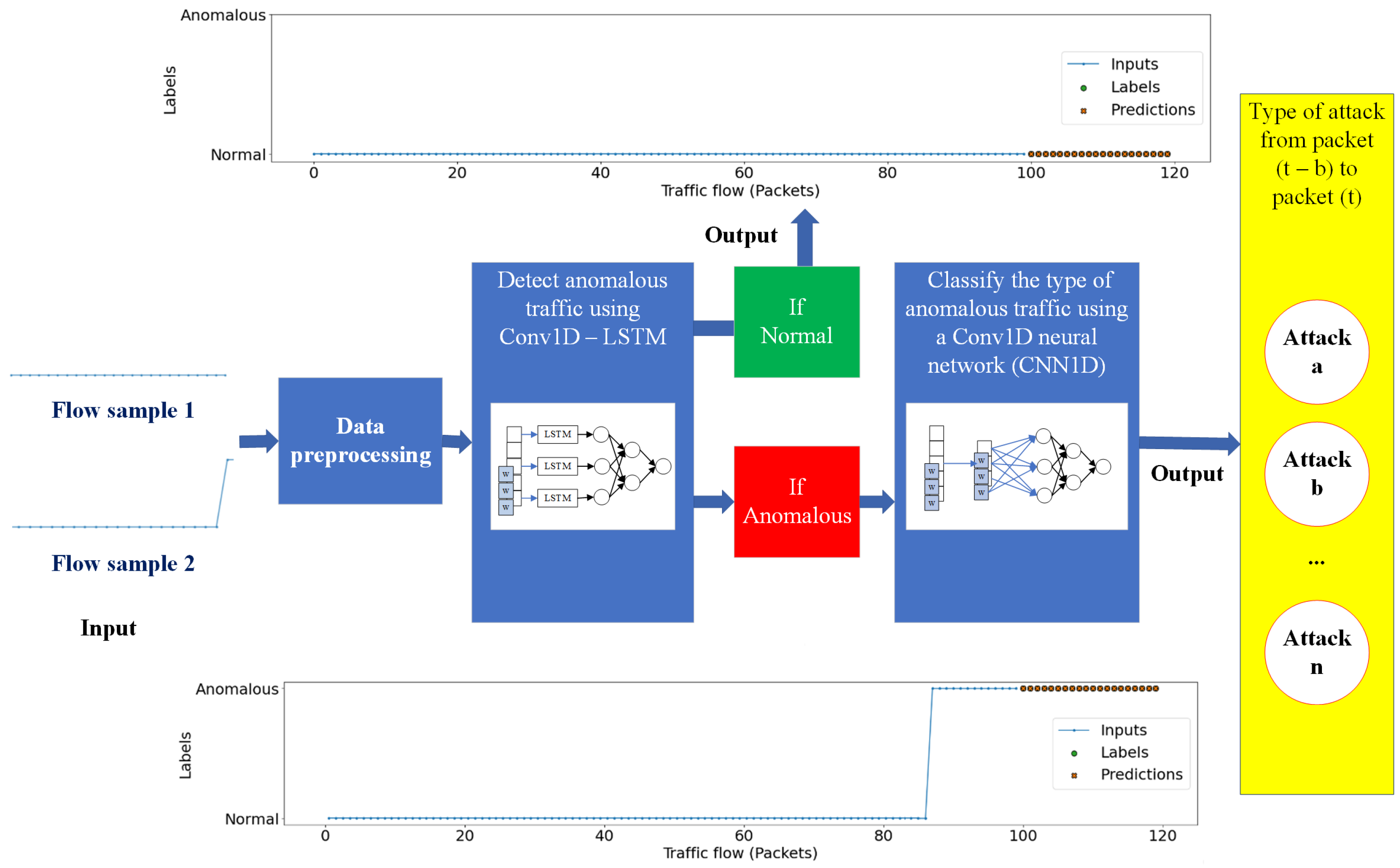 Futureinternet 16 00264 g003