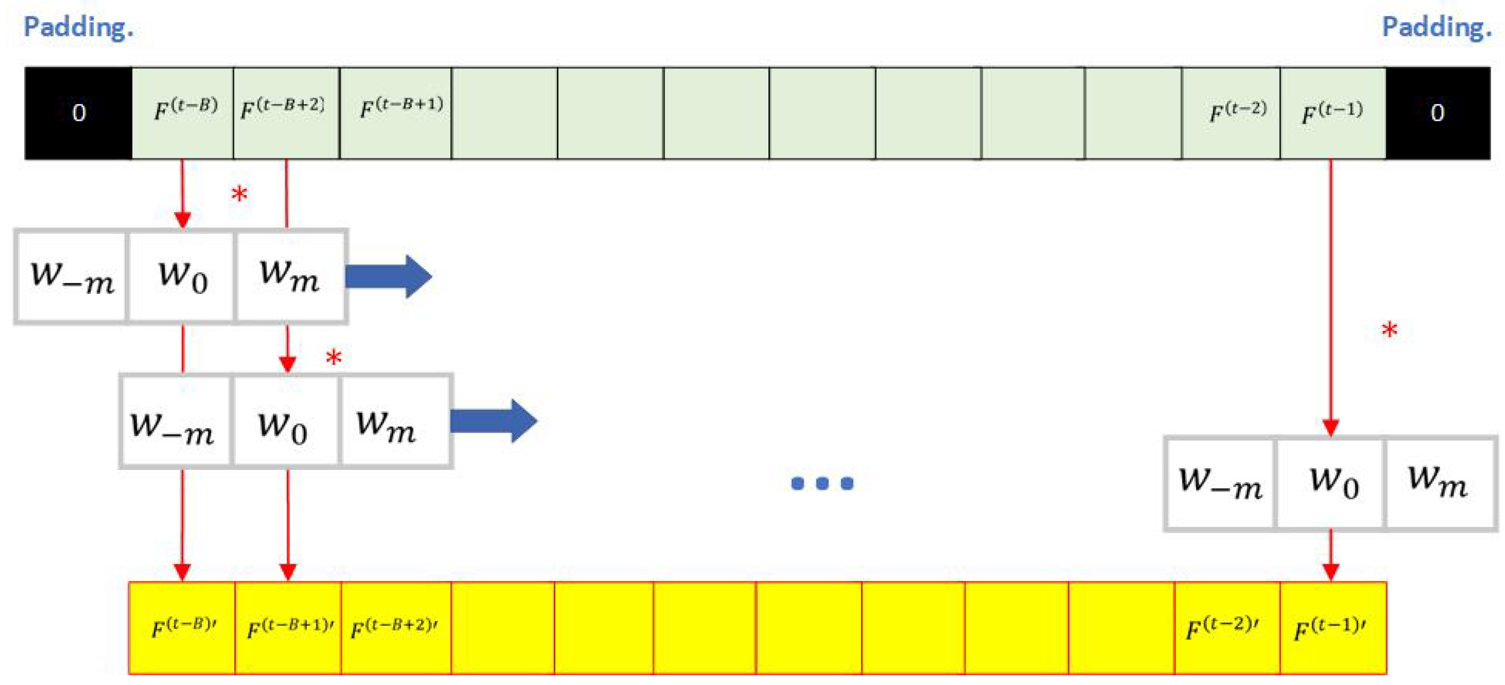 Futureinternet 16 00264 g004