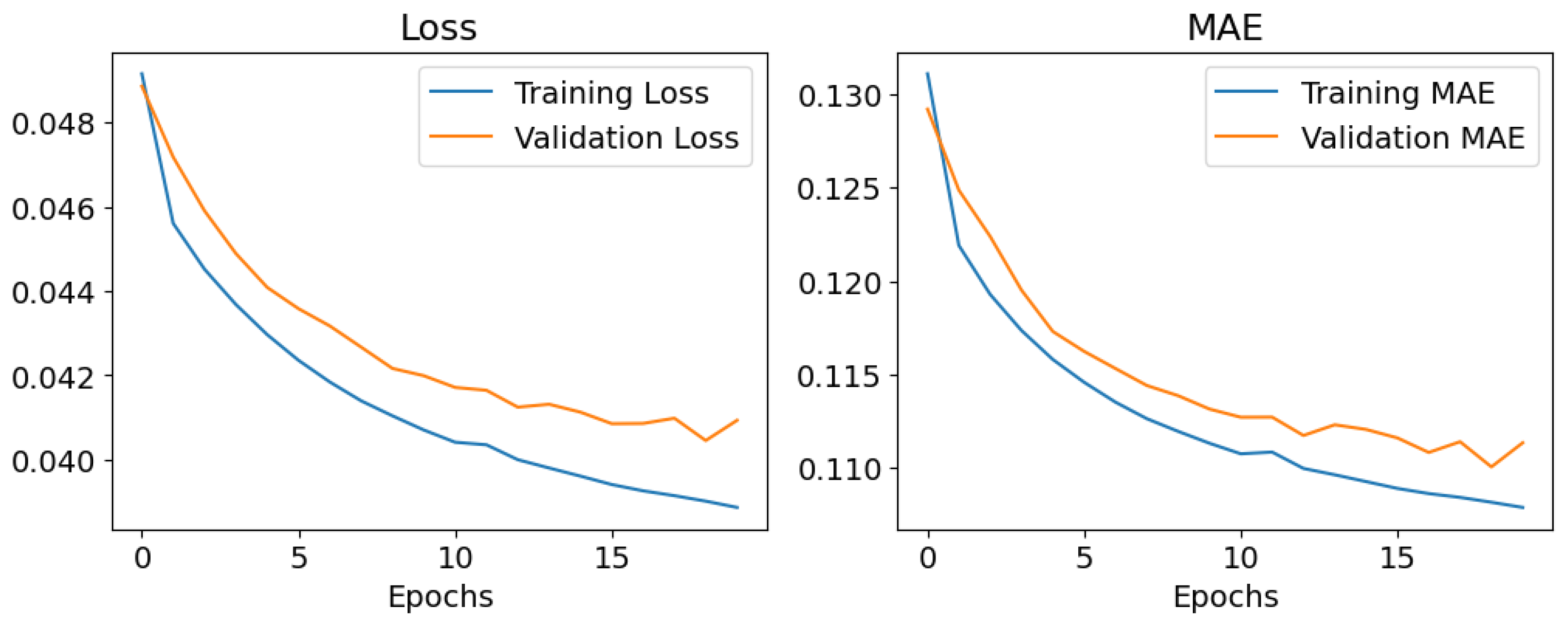 Futureinternet 16 00264 g007