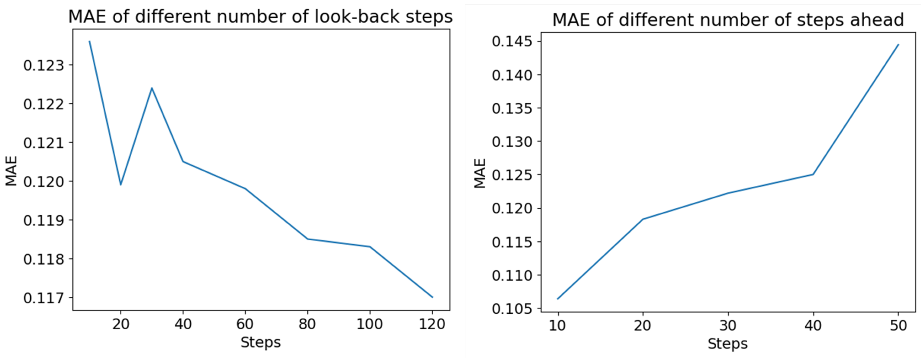 Futureinternet 16 00264 g008