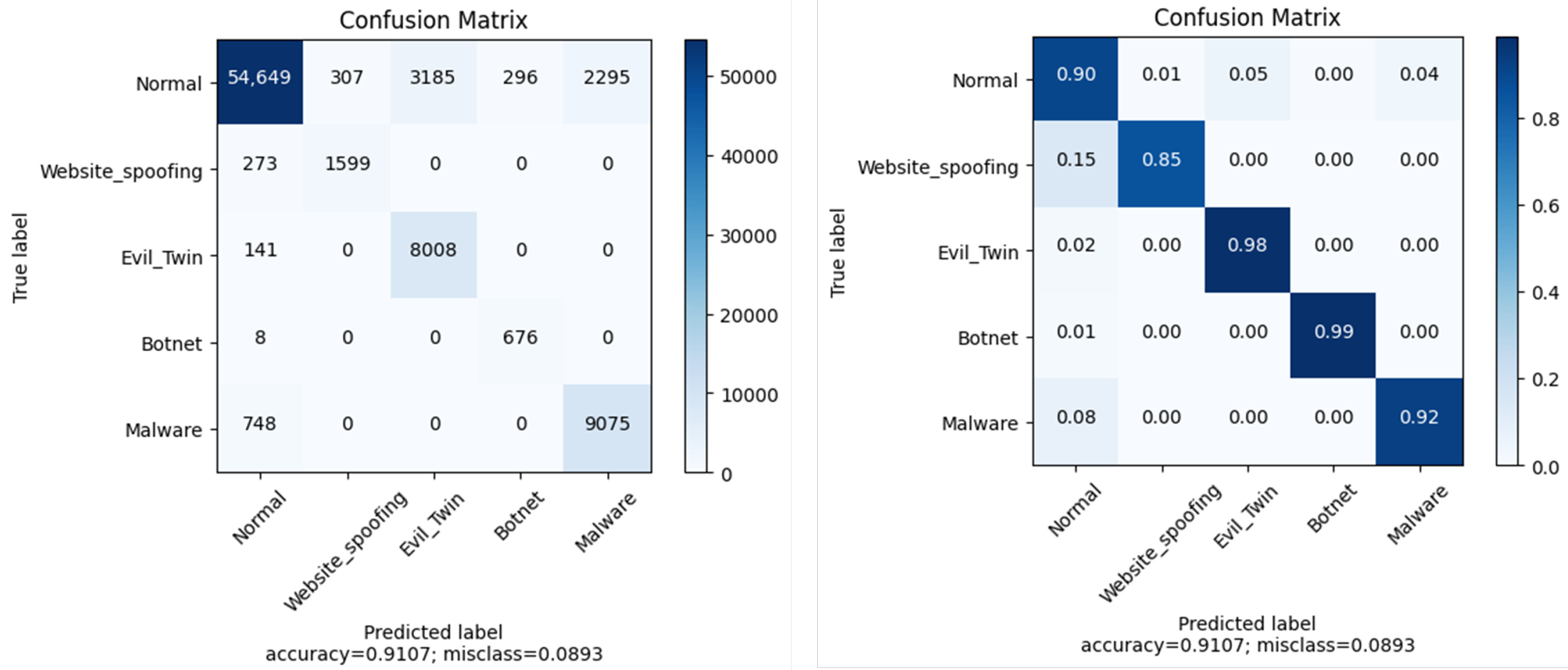 Futureinternet 16 00264 g018