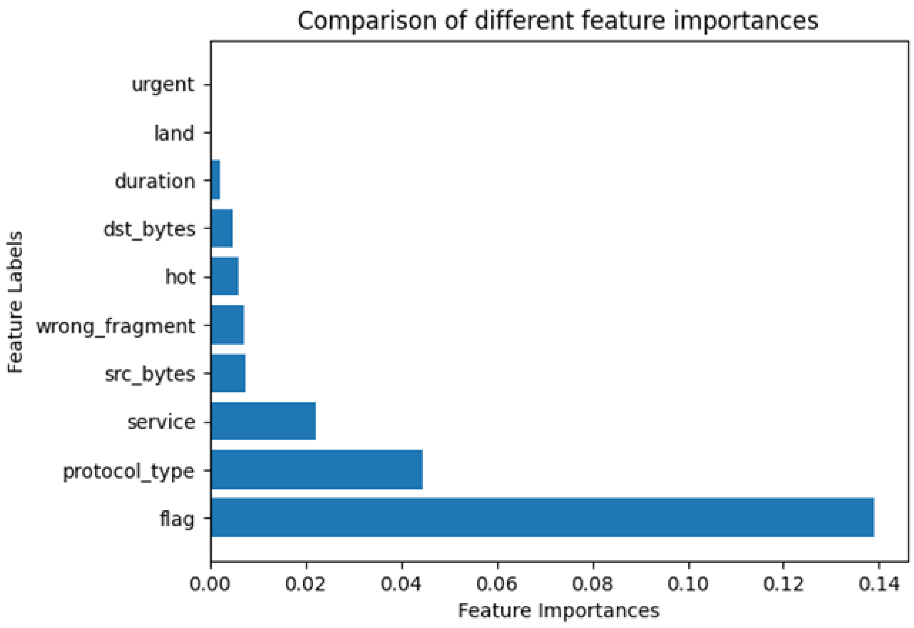 Futureinternet 16 00264 g022