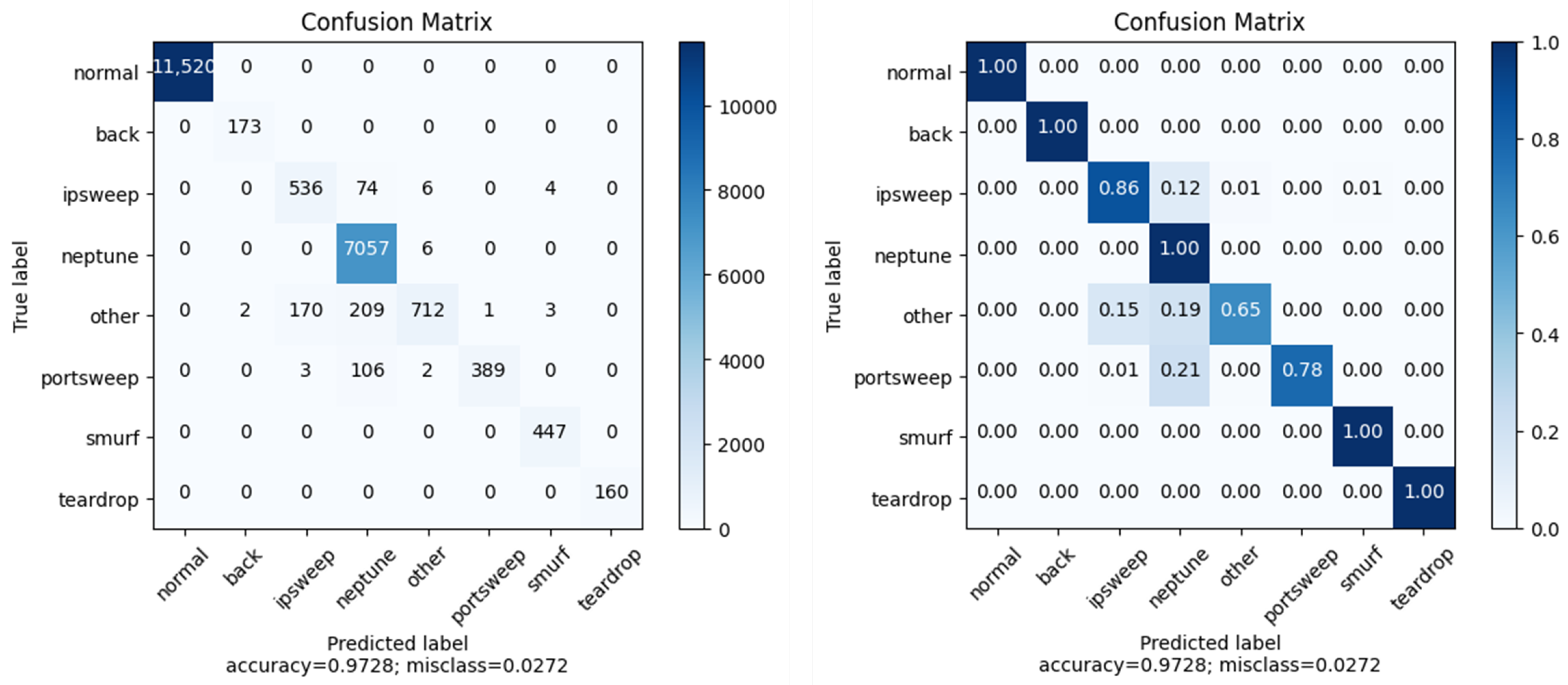 Futureinternet 16 00264 g026