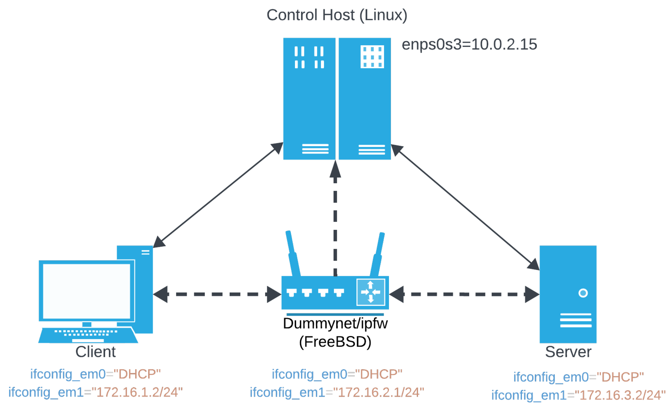 Futureinternet 16 00265 g003