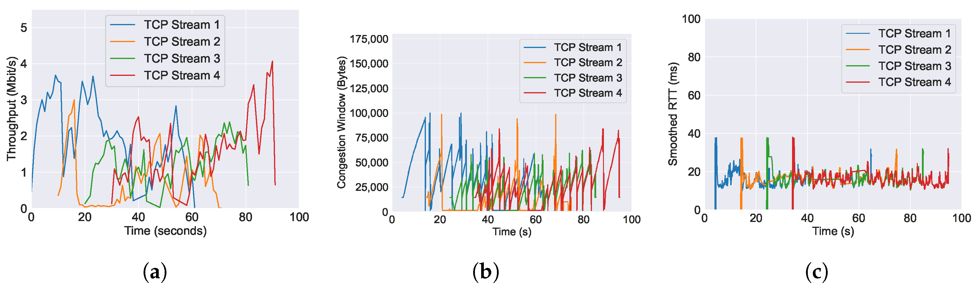 Futureinternet 16 00265 g004