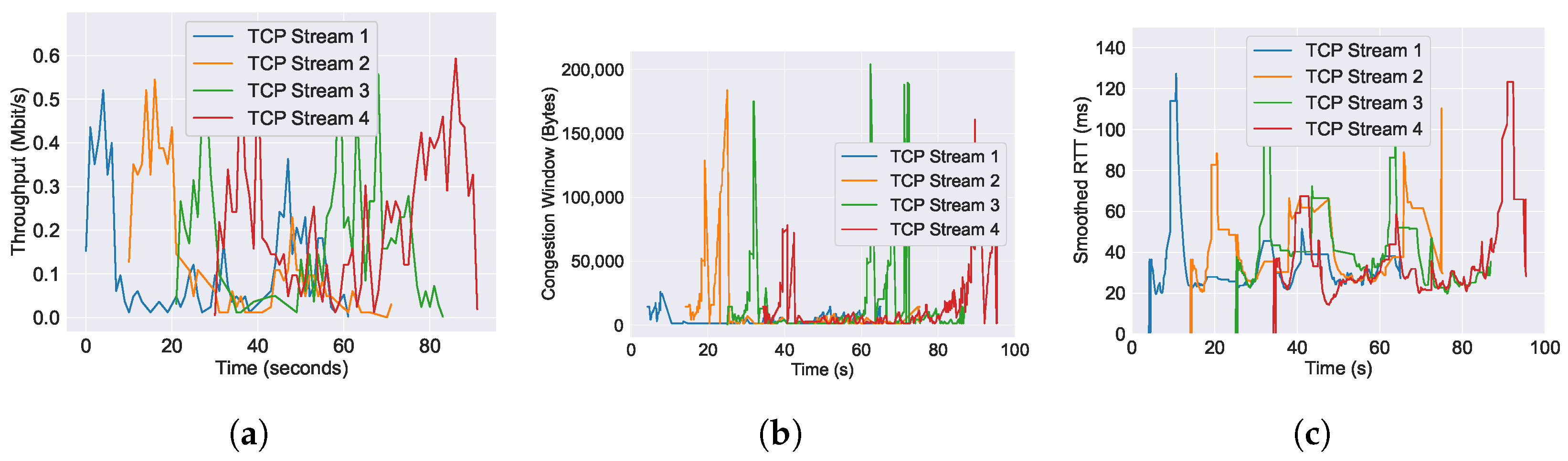 Futureinternet 16 00265 g006