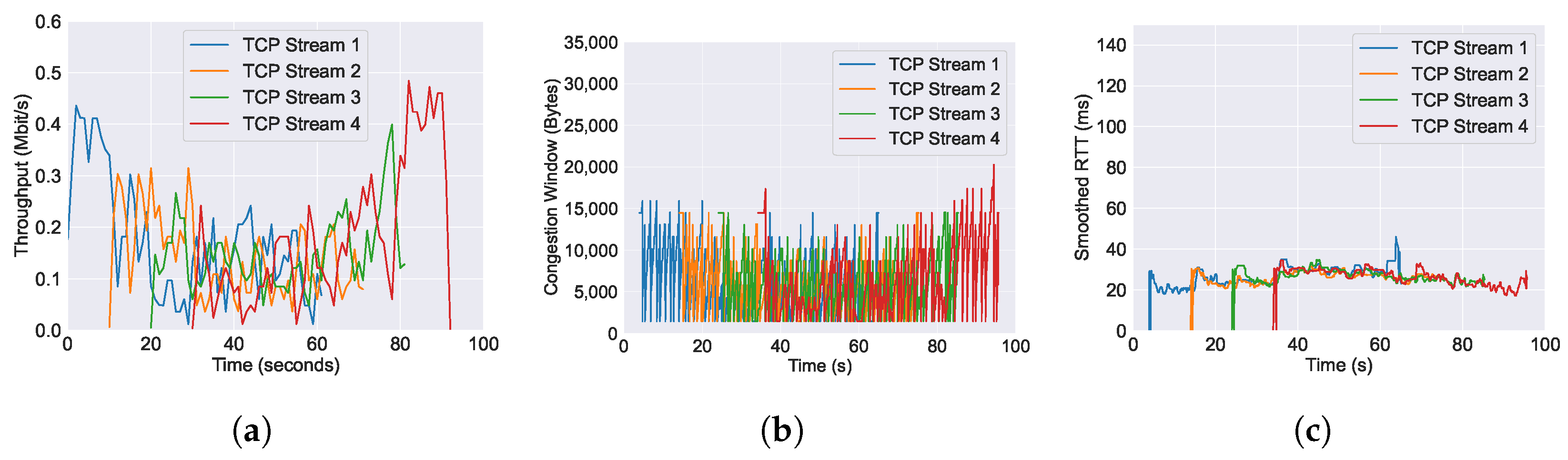 Futureinternet 16 00265 g011