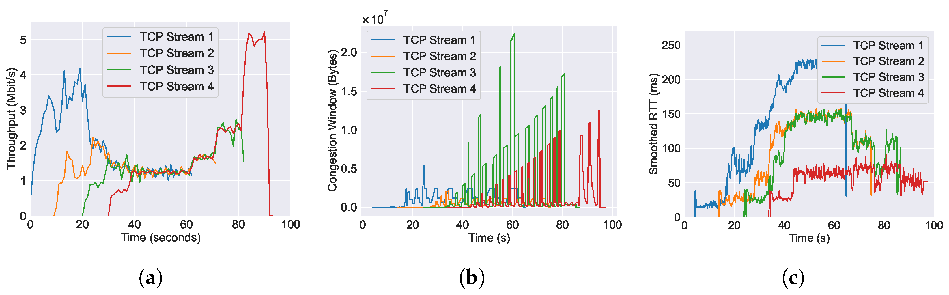 Futureinternet 16 00265 g012