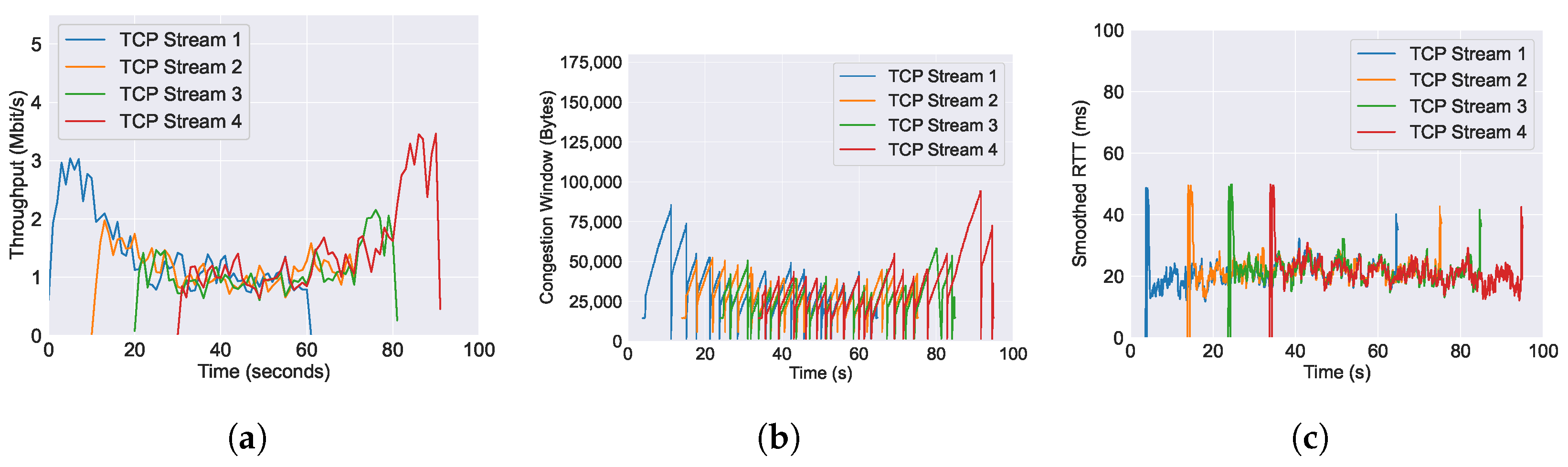 Futureinternet 16 00265 g013