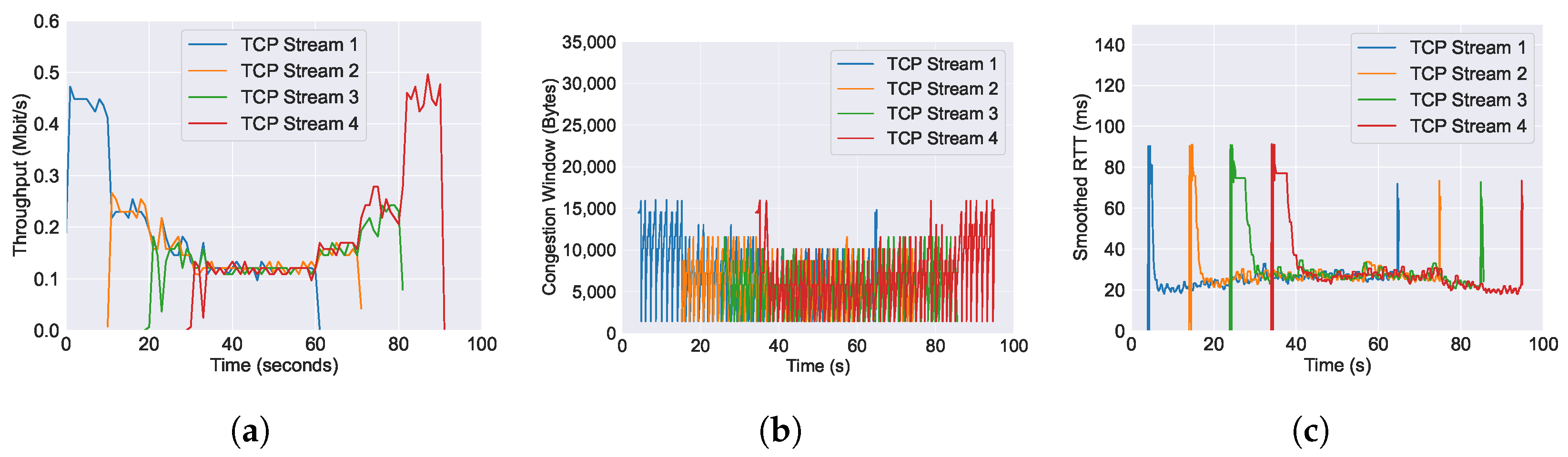 Futureinternet 16 00265 g015
