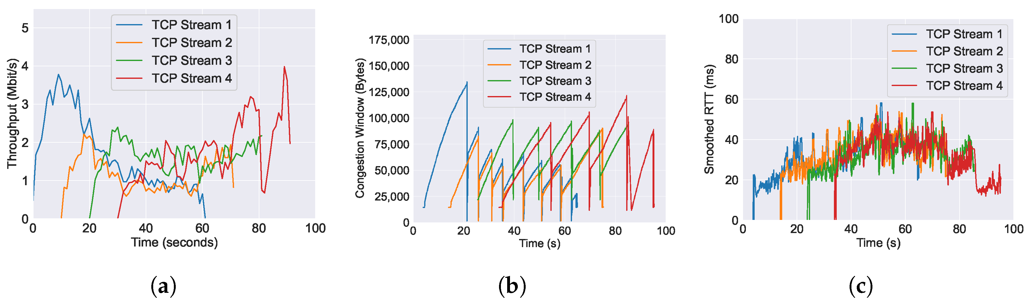 Futureinternet 16 00265 g017