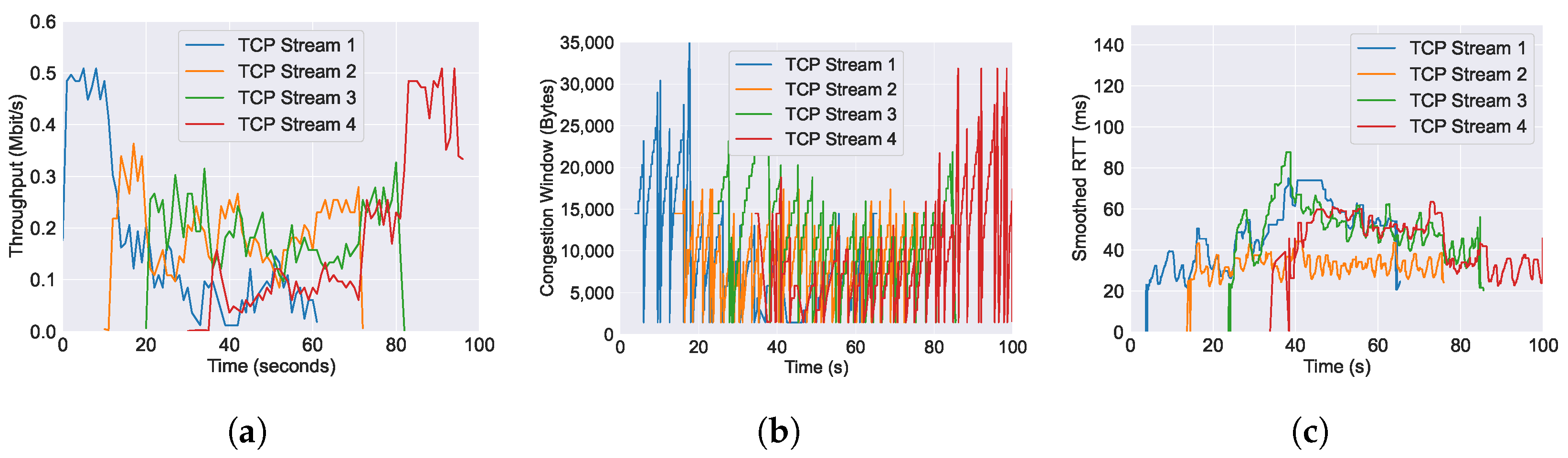 Futureinternet 16 00265 g023