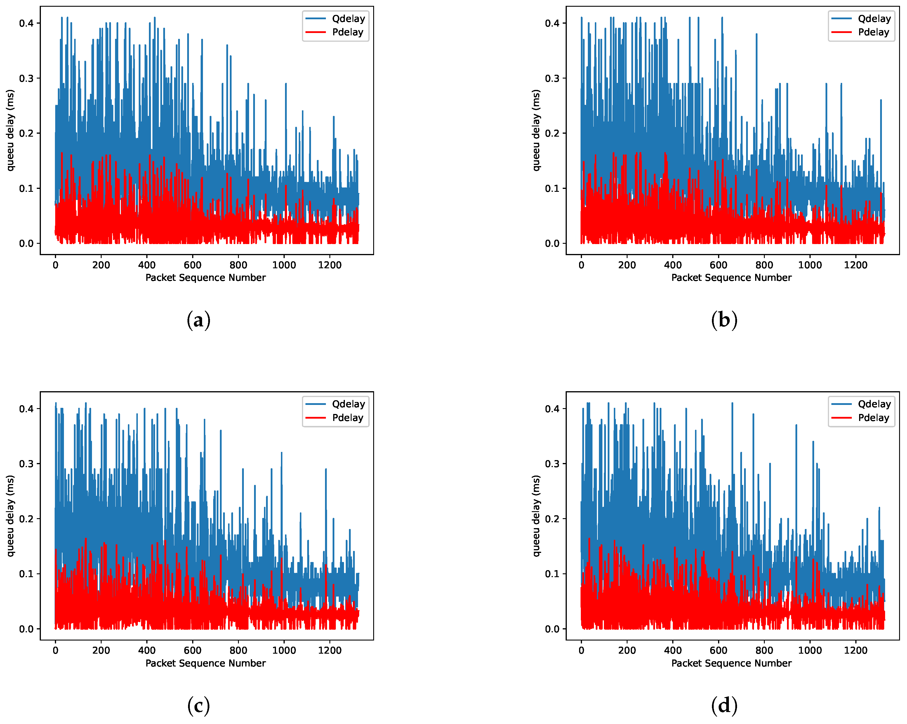Futureinternet 16 00265 g026