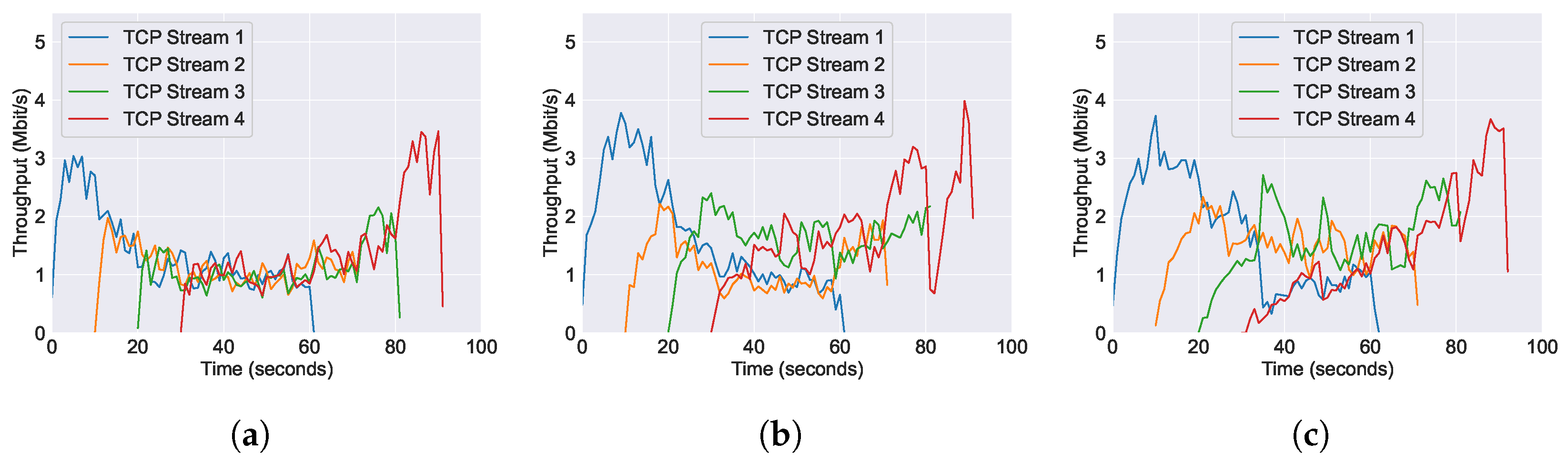 Futureinternet 16 00265 g029