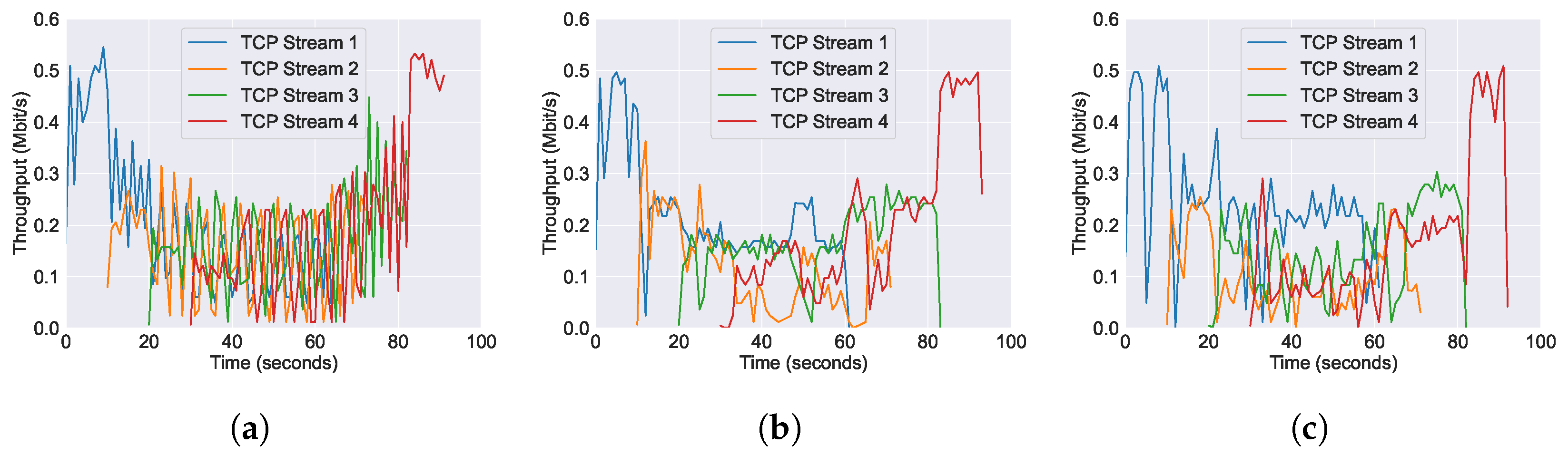 Futureinternet 16 00265 g030