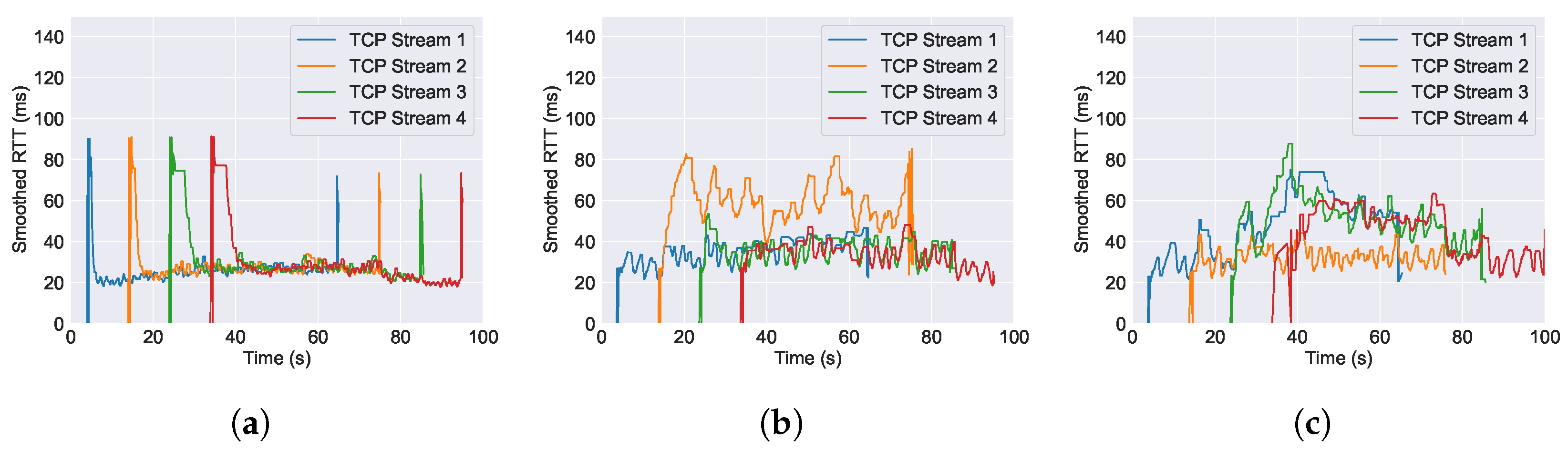 Futureinternet 16 00265 g035