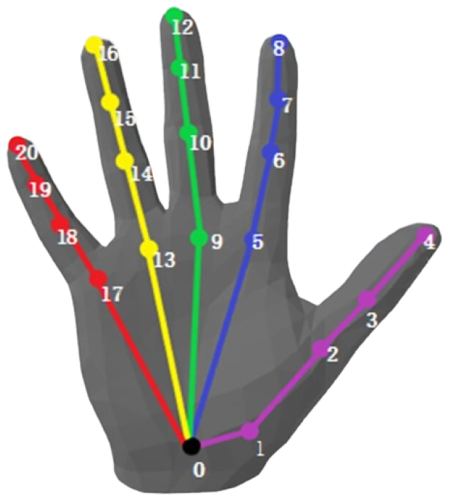 Futureinternet 16 00269 g003