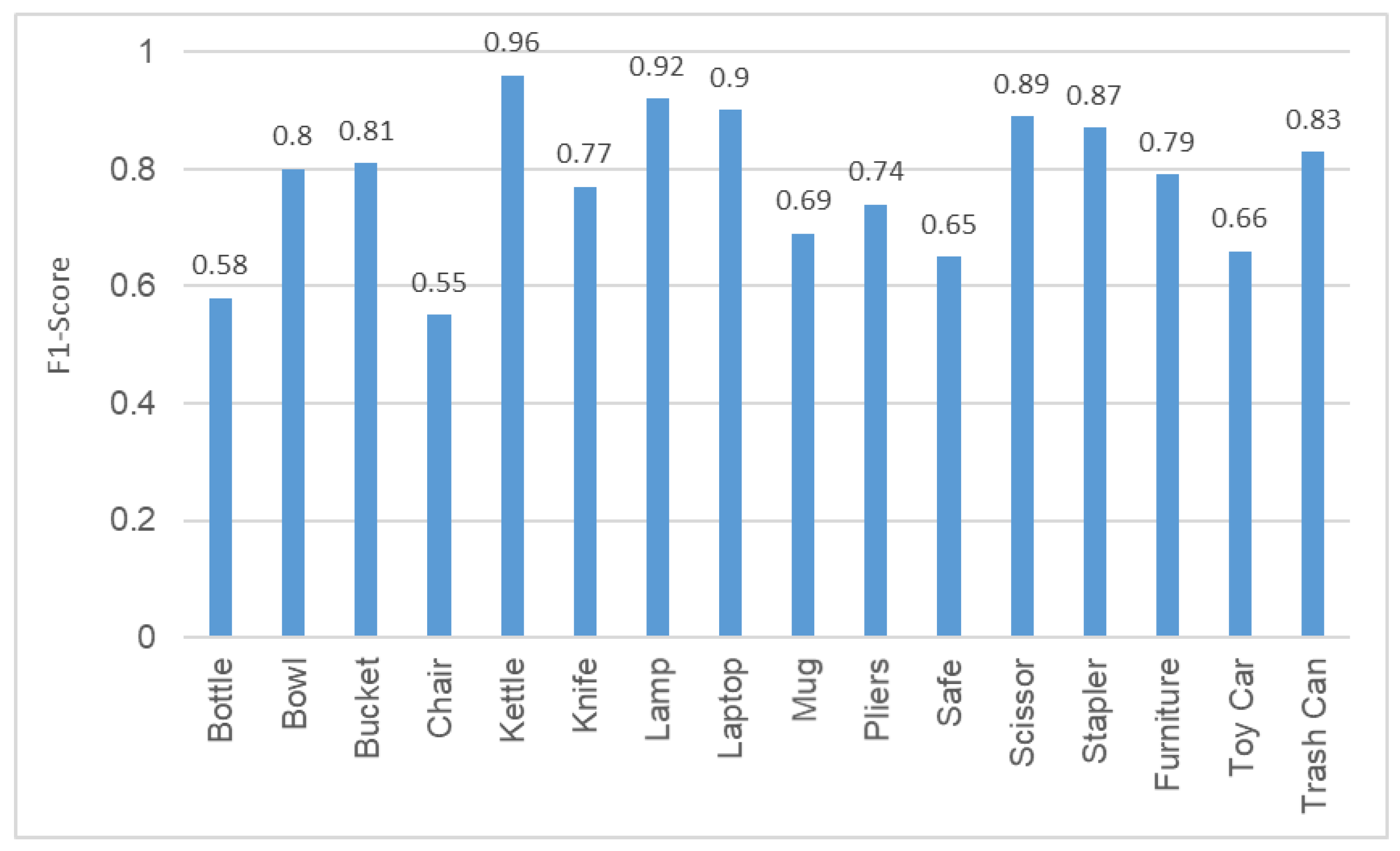 Futureinternet 16 00269 g006