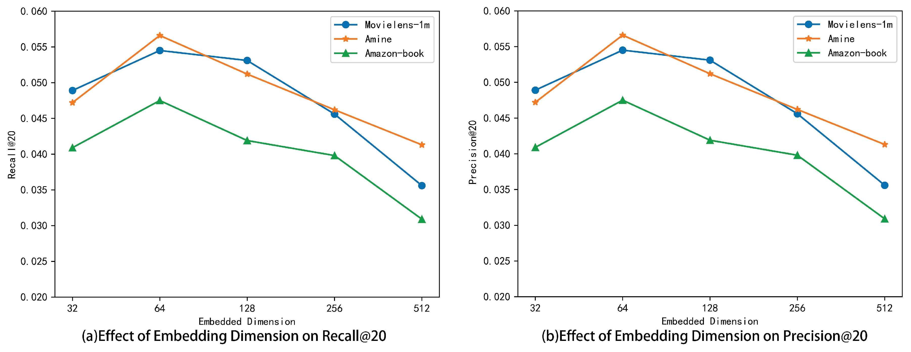 Futureinternet 16 00270 g007