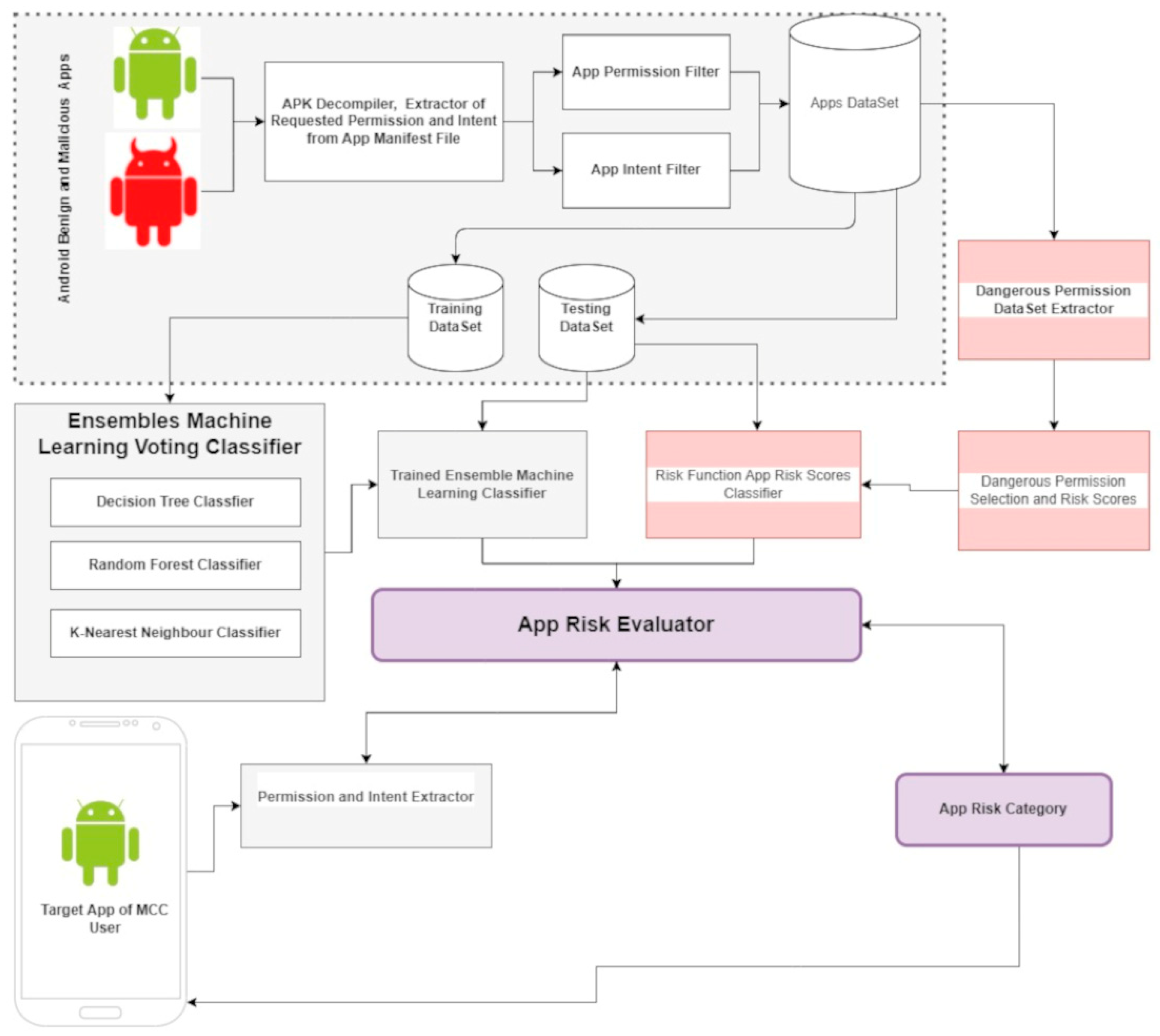 Futureinternet 16 00271 g001