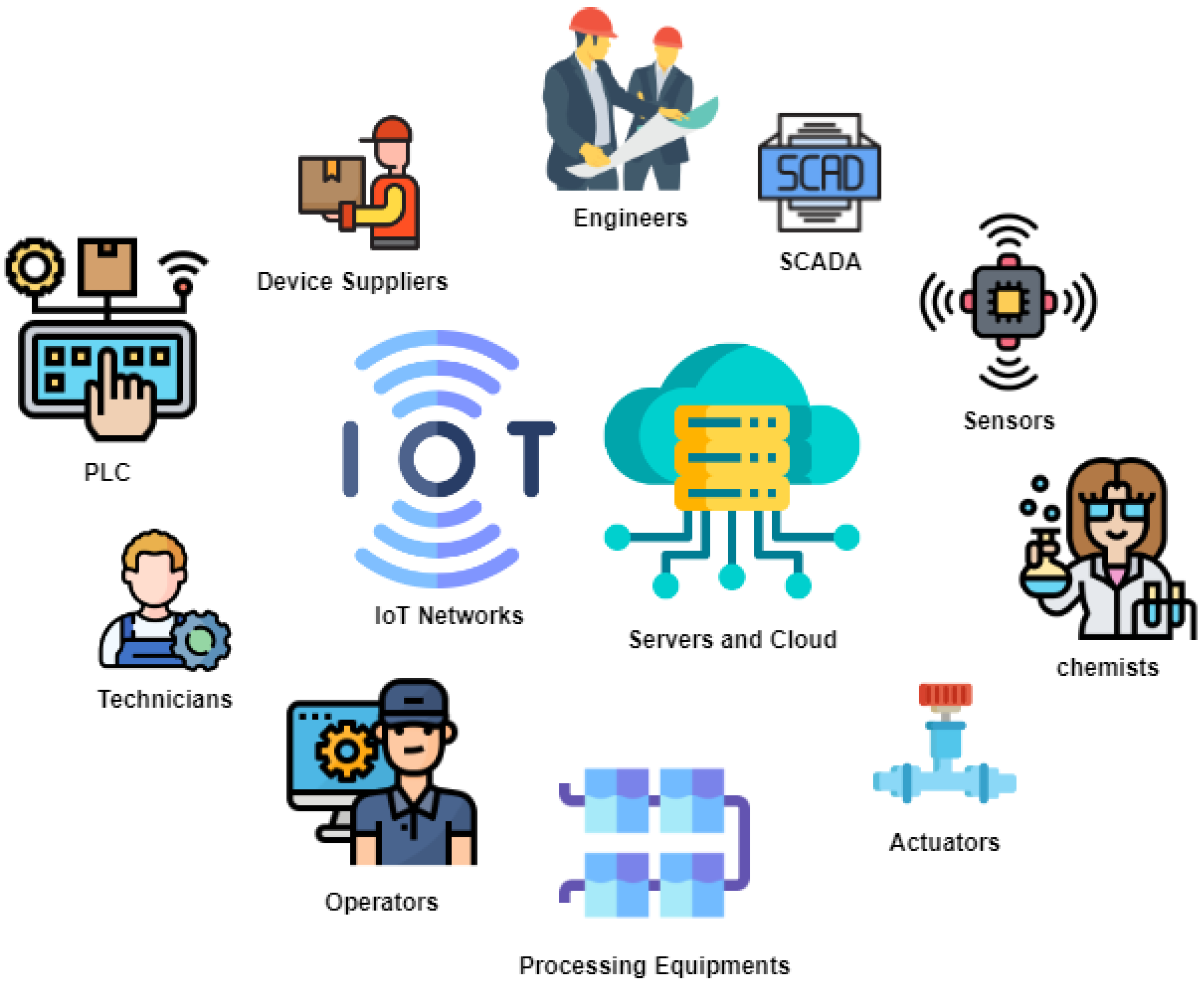 Futureinternet 16 00273 g001