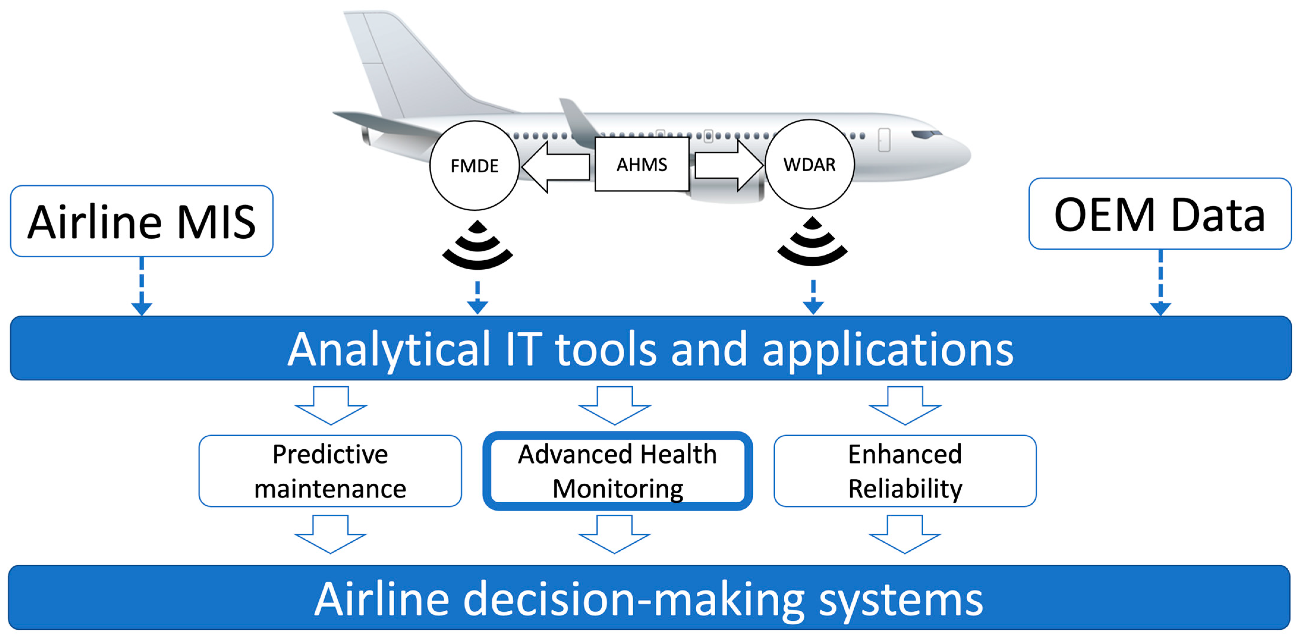 Futureinternet 16 00276 g003