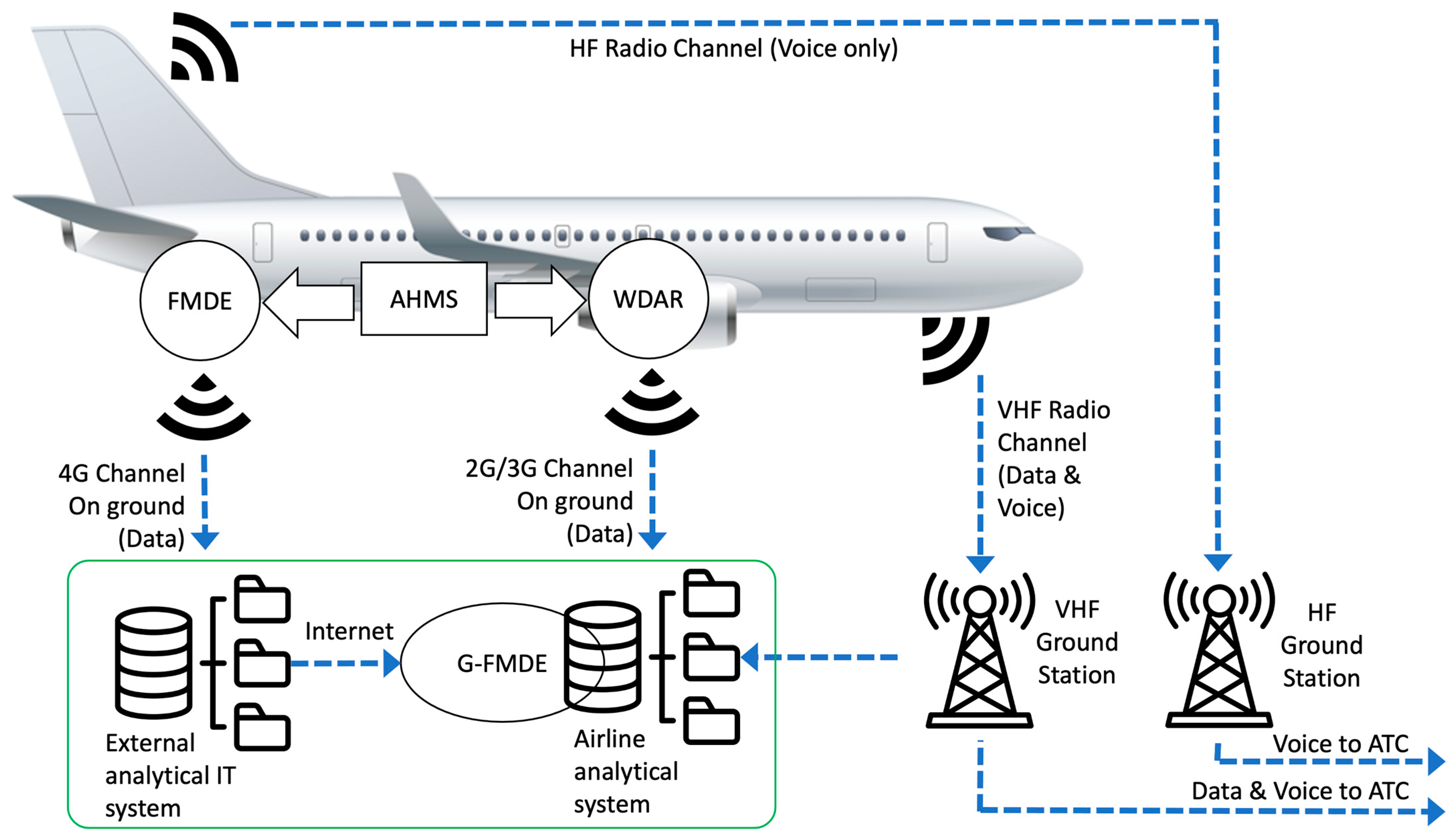 Futureinternet 16 00276 g006