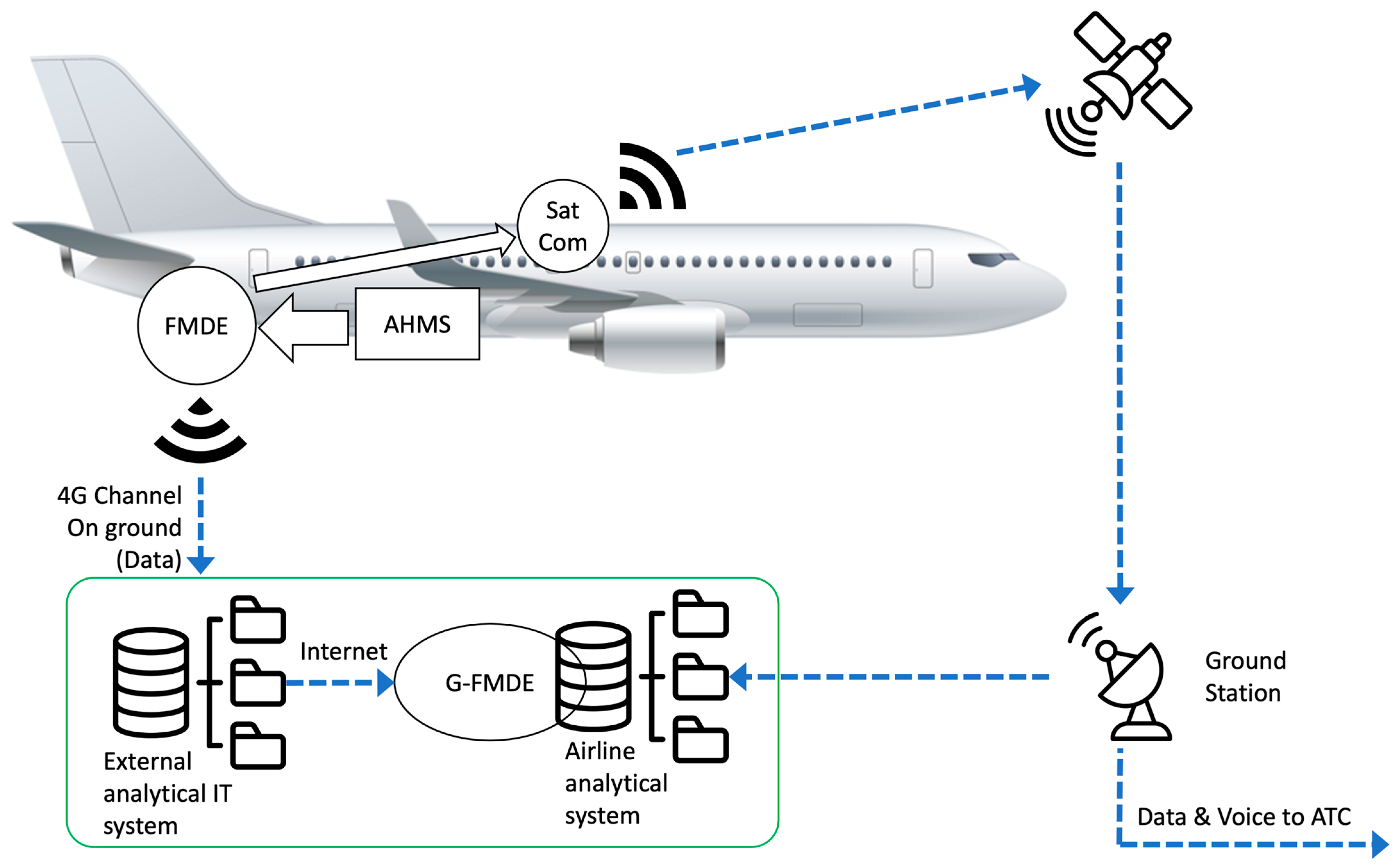AI & Real-Time Sensors: Could They Prevent Plane Crashes? 3 Artificial Intelligence of Things as New Paradigm in Aviation Health Monitoring Systems