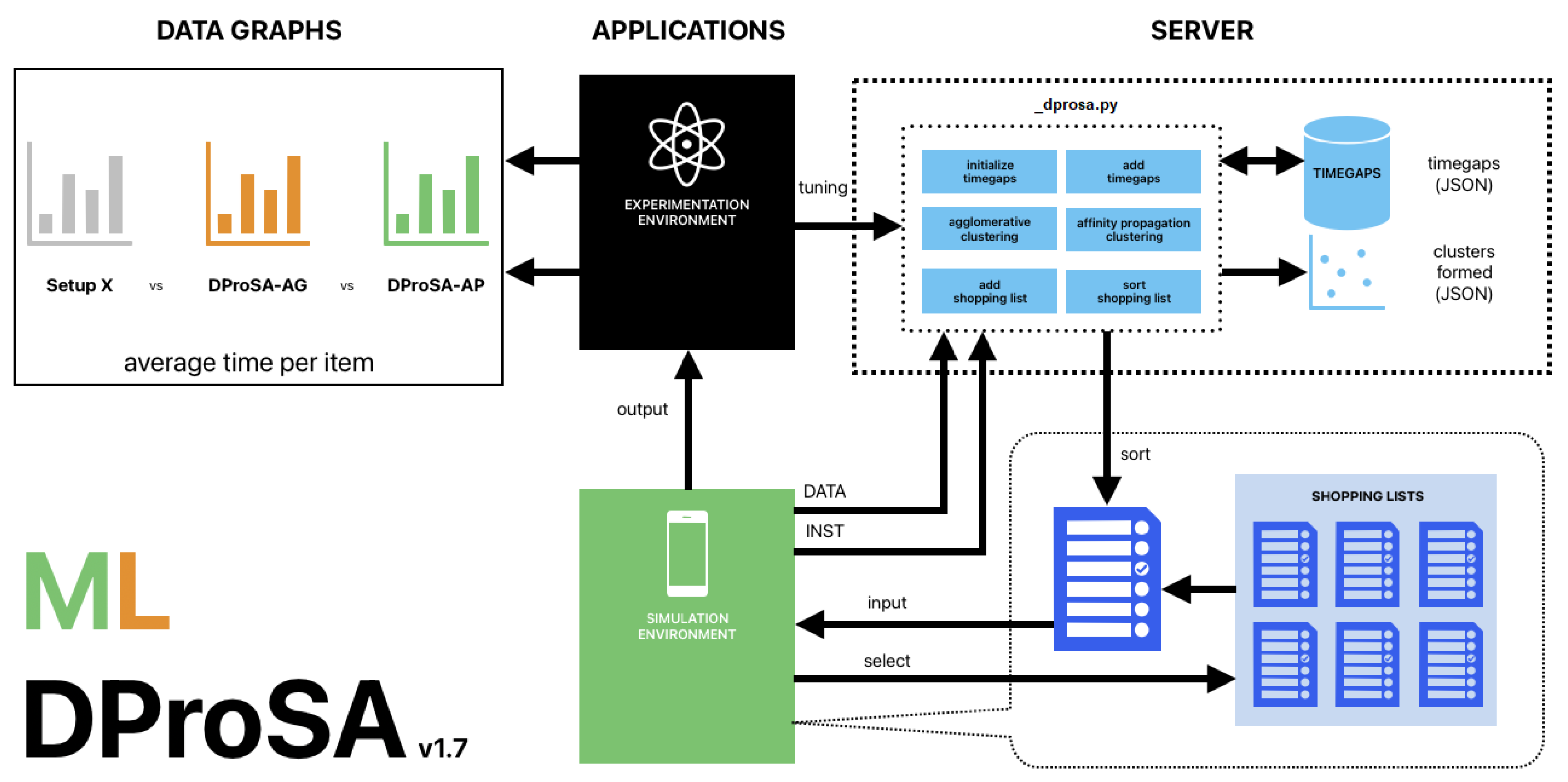 Futureinternet 16 00277 g007