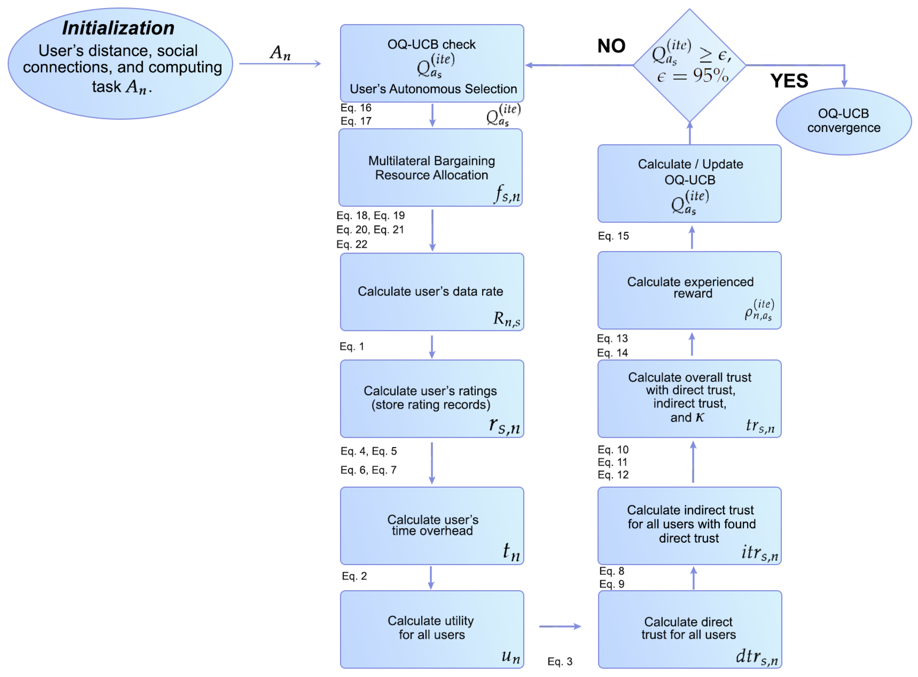 Futureinternet 16 00278 g001