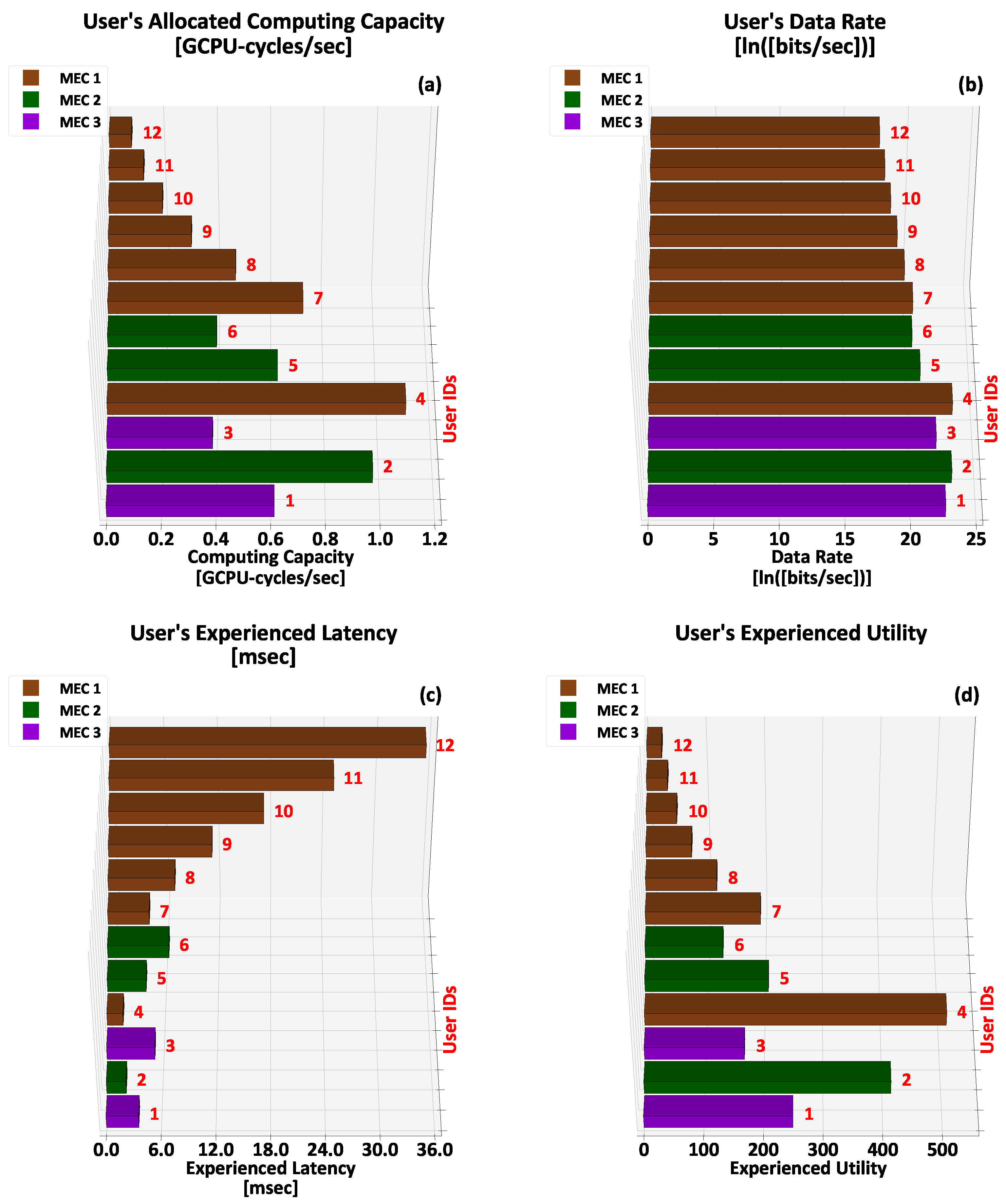 Futureinternet 16 00278 g002