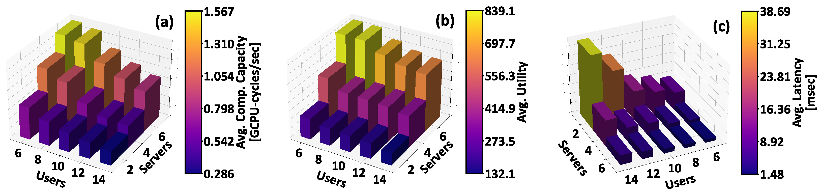 Futureinternet 16 00278 g006
