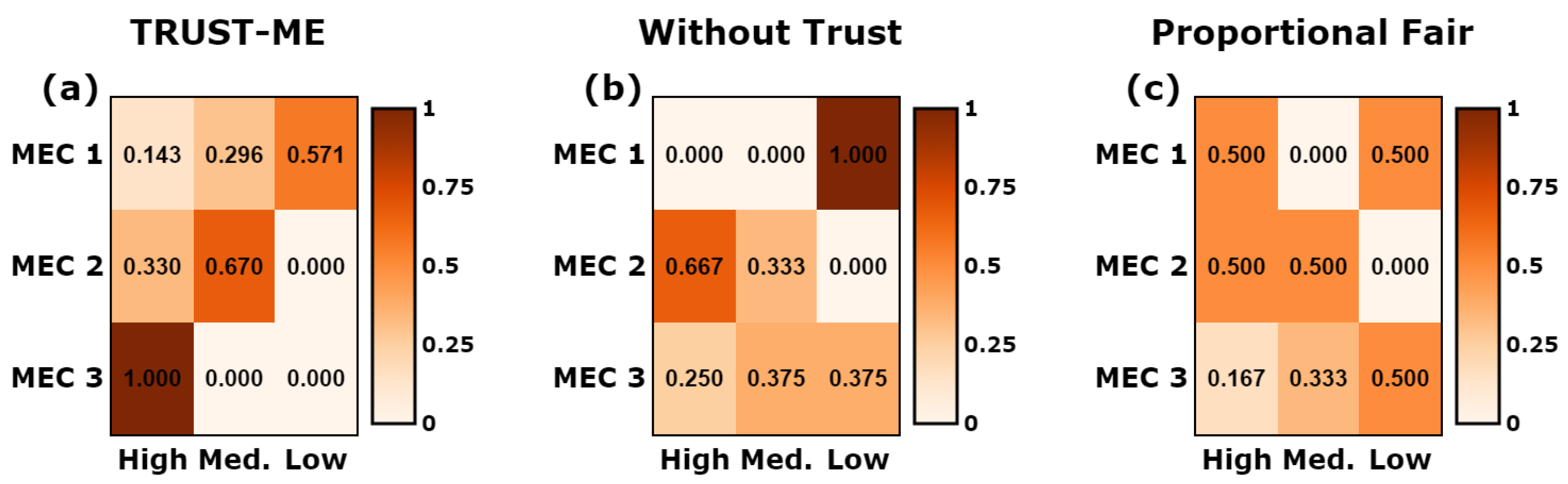 Futureinternet 16 00278 g007