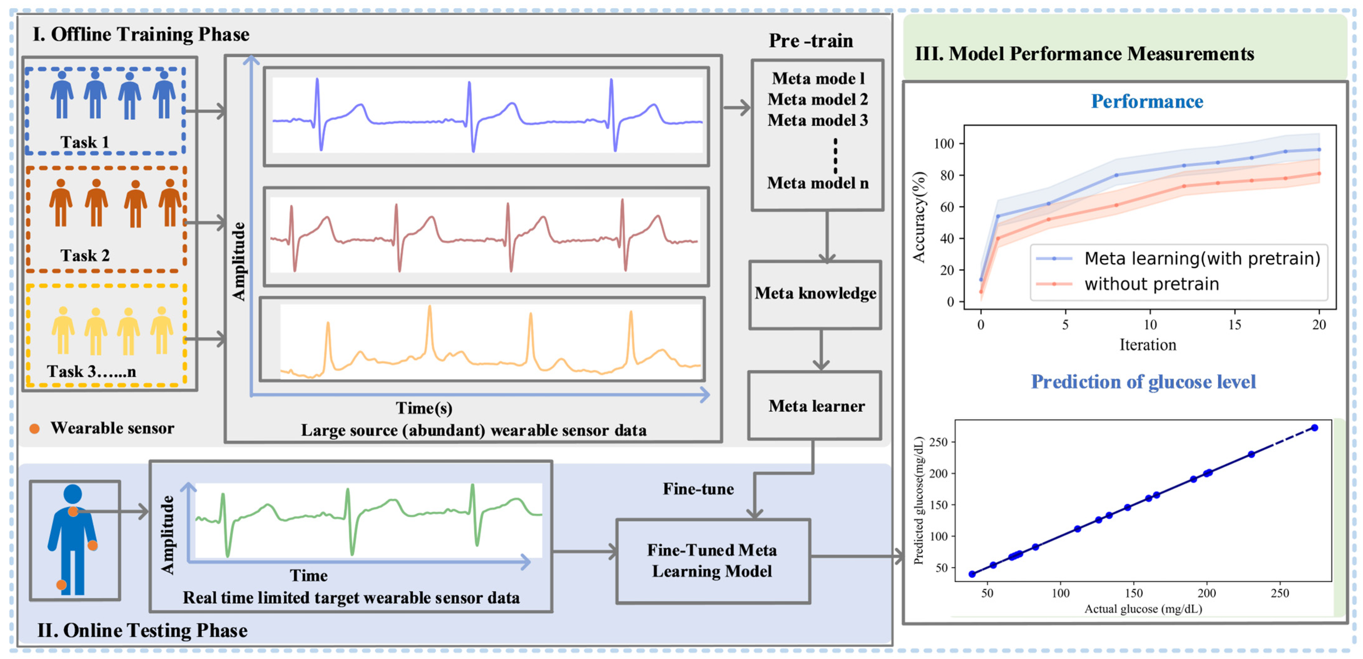 Futureinternet 16 00280 g002