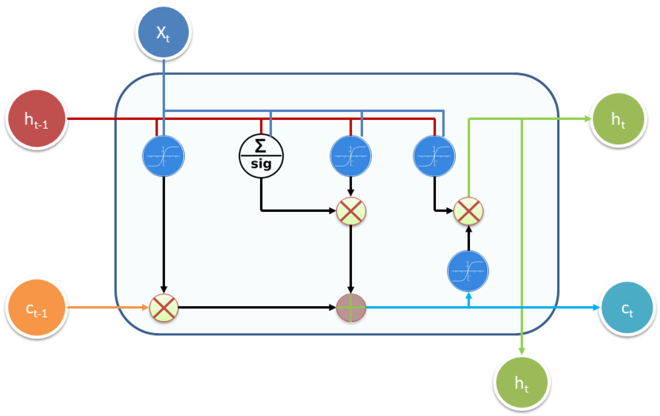 Futureinternet 16 00282 g003 Futureinternet 16 00282 g003