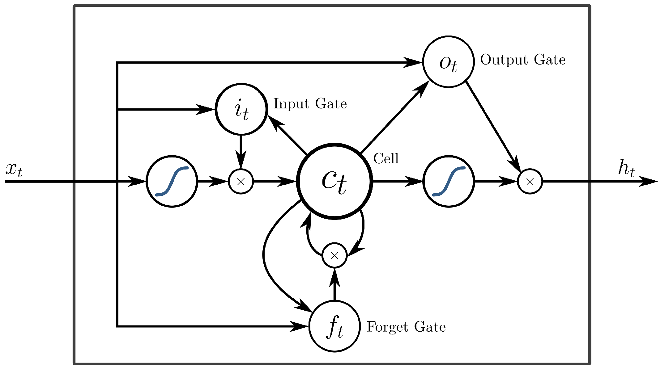 Futureinternet 16 00282 g005 Futureinternet 16 00282 g005