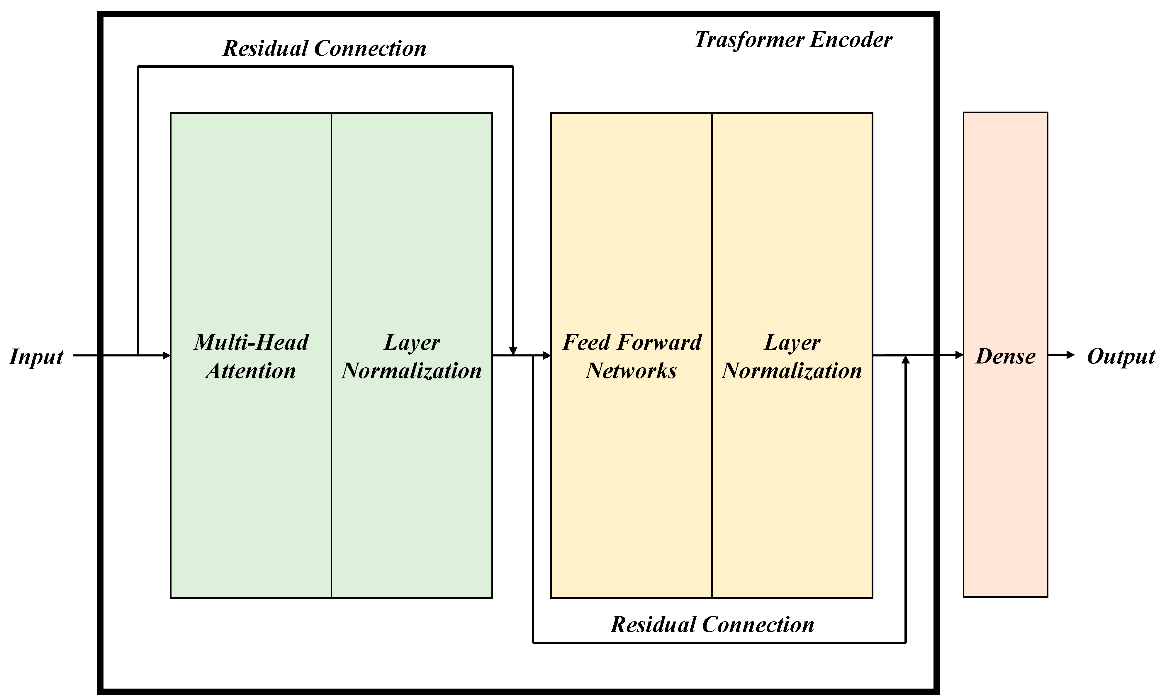 Futureinternet 16 00284 g004