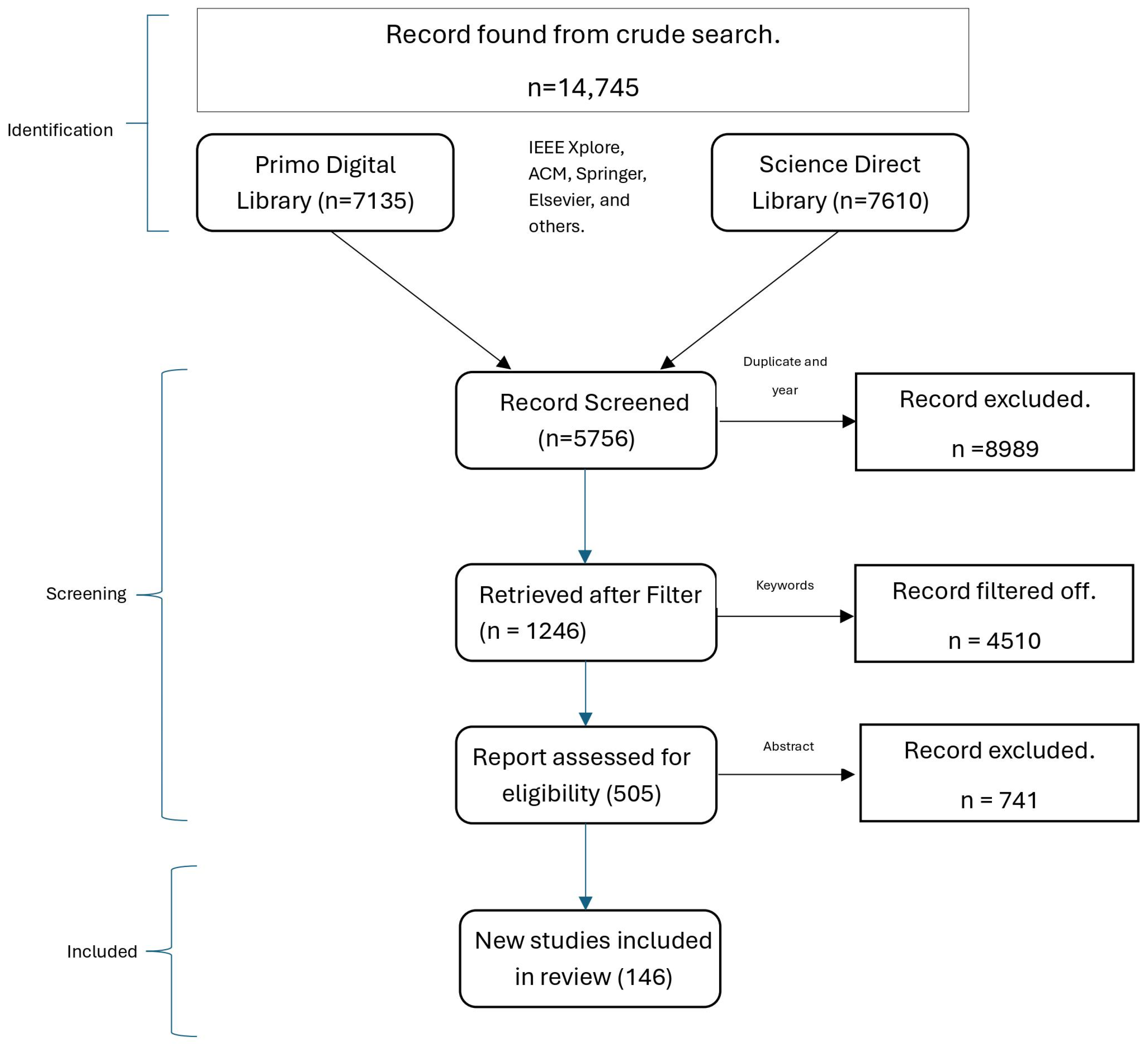 Futureinternet 16 00285 g004 Futureinternet 16 00285 g004
