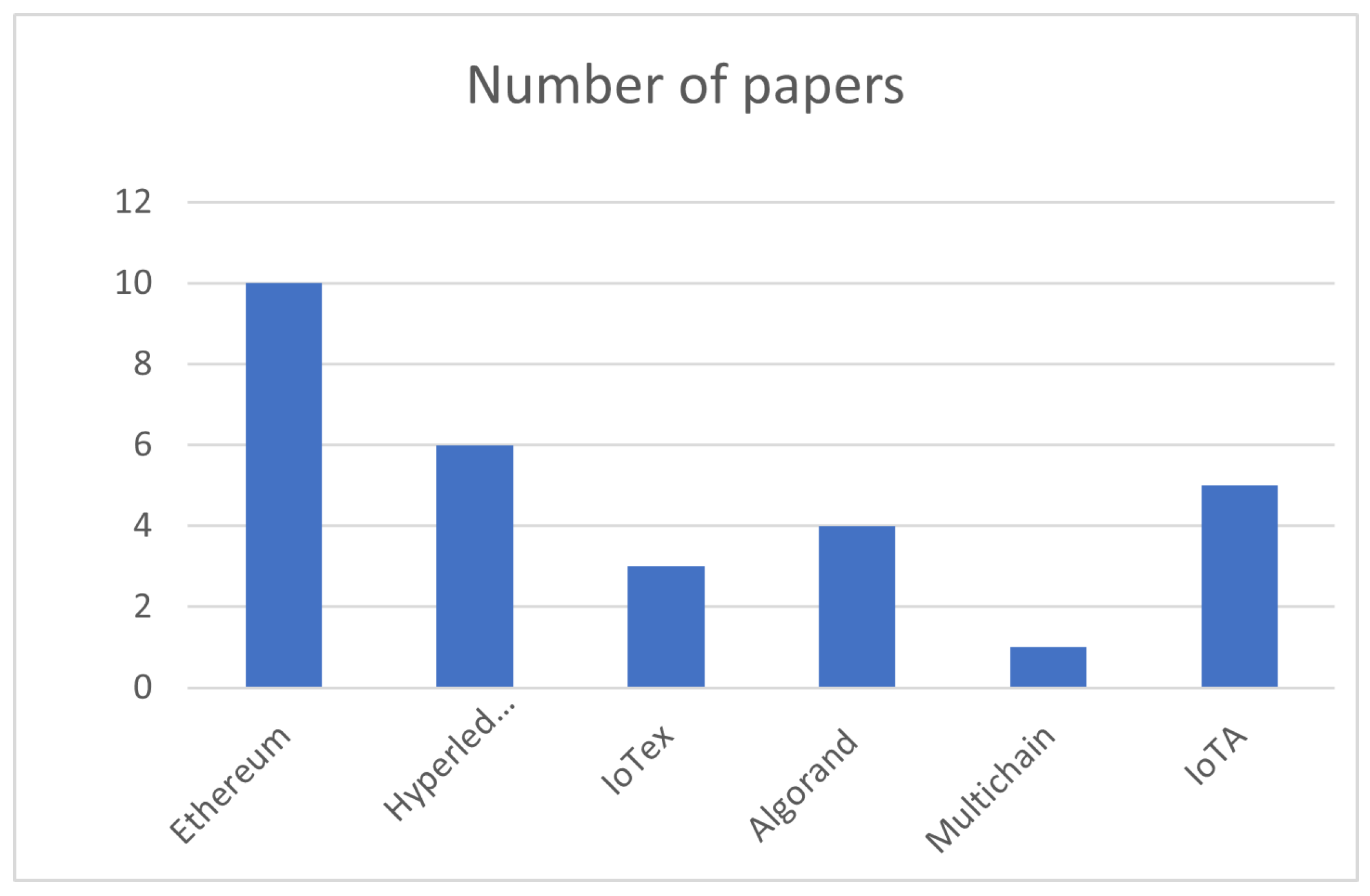 Futureinternet 16 00285 g005 Futureinternet 16 00285 g005
