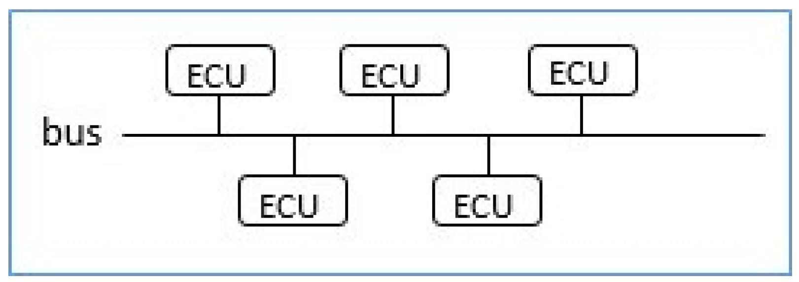 Futureinternet 16 00288 g003